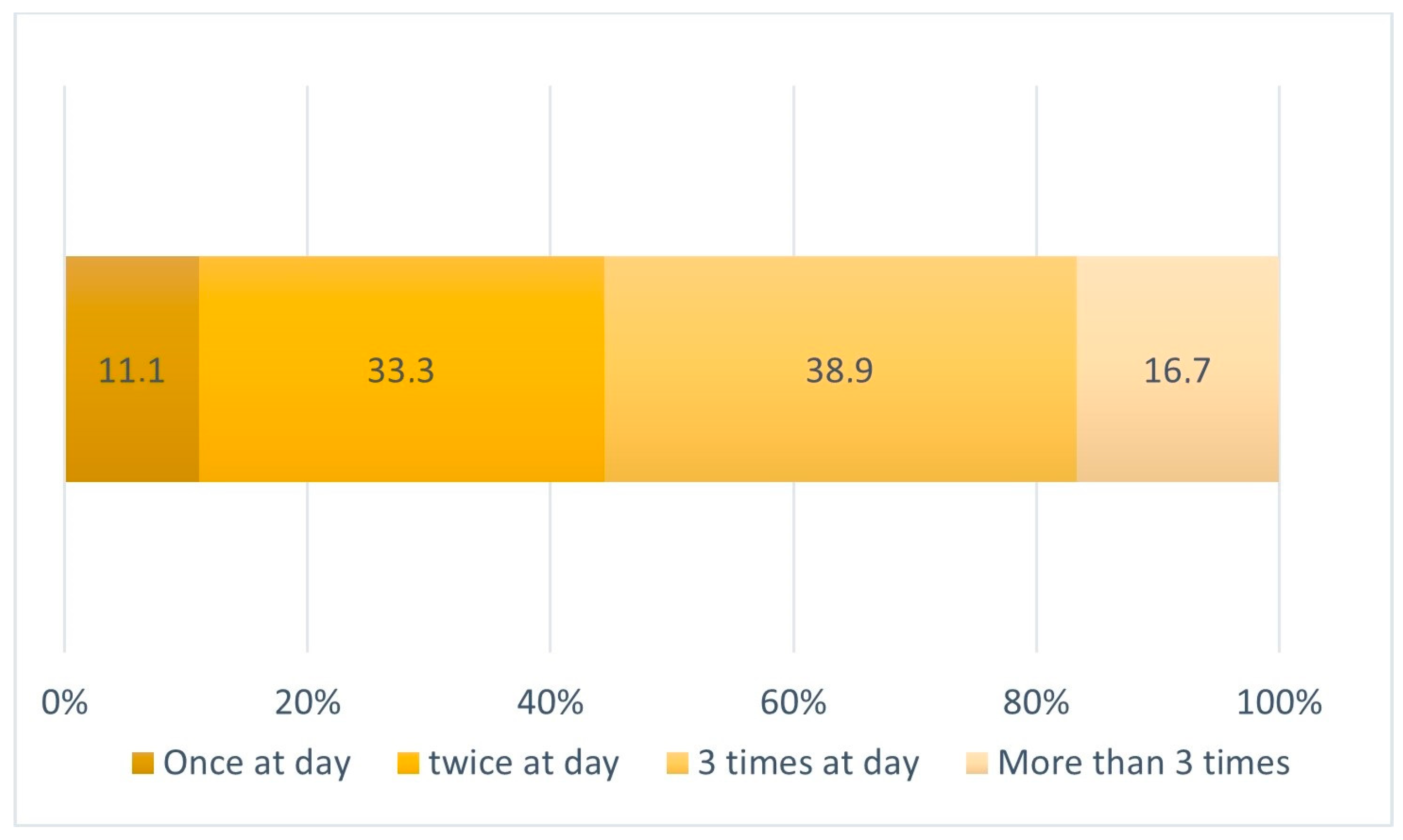 Children 11 00201 g003