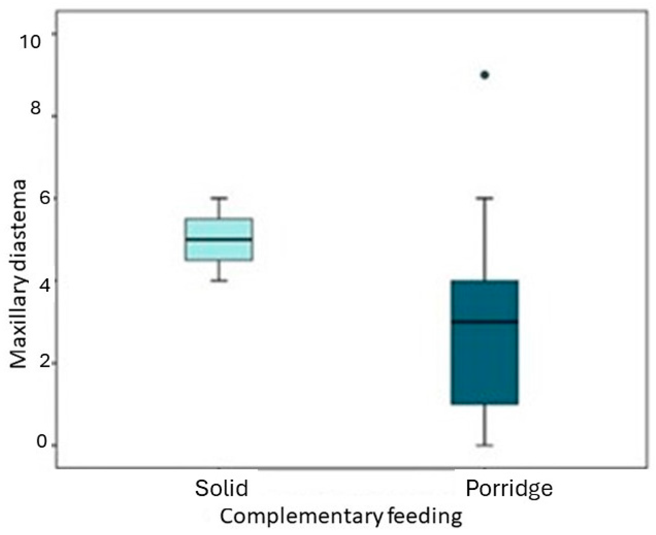 Children 11 00201 g005