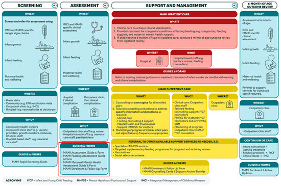 Children 11 00209 g001