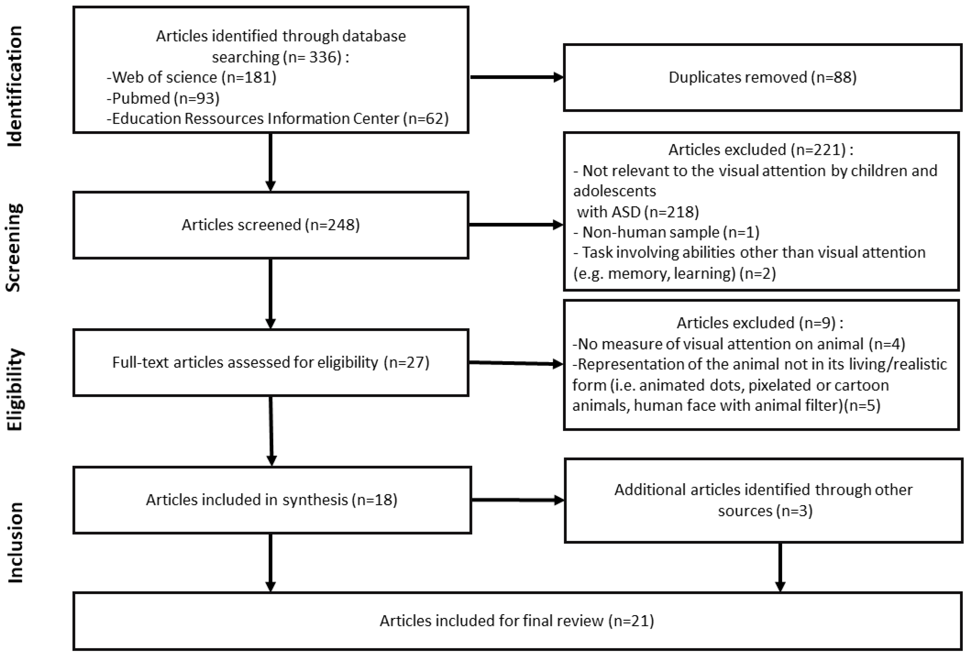 Children 11 00211 g001