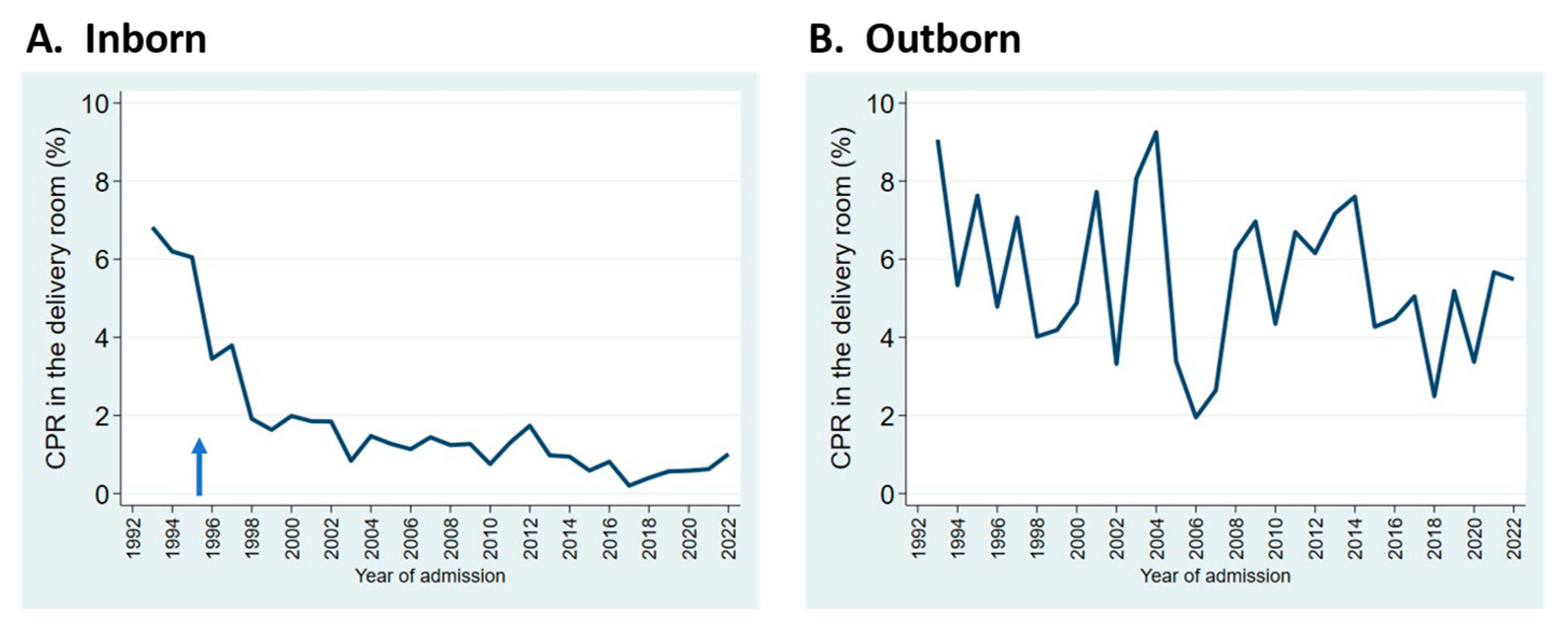 Children 11 00217 g003