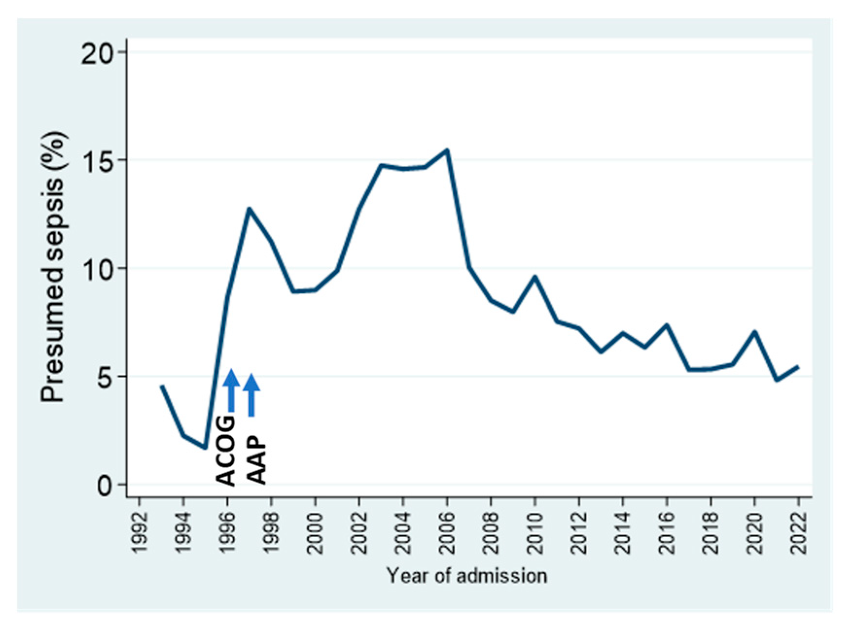 Children 11 00217 g006
