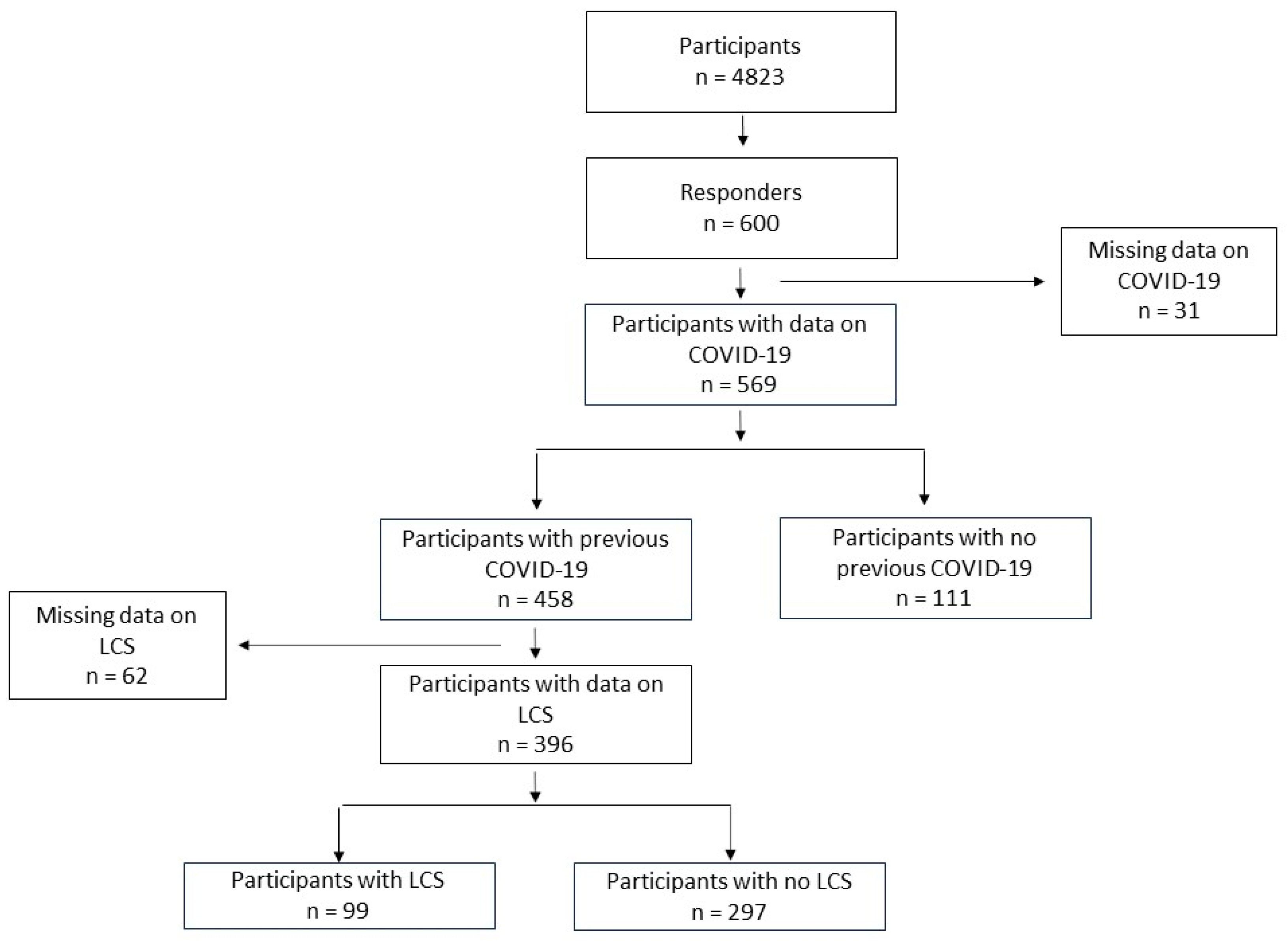 Children 11 00221 g001