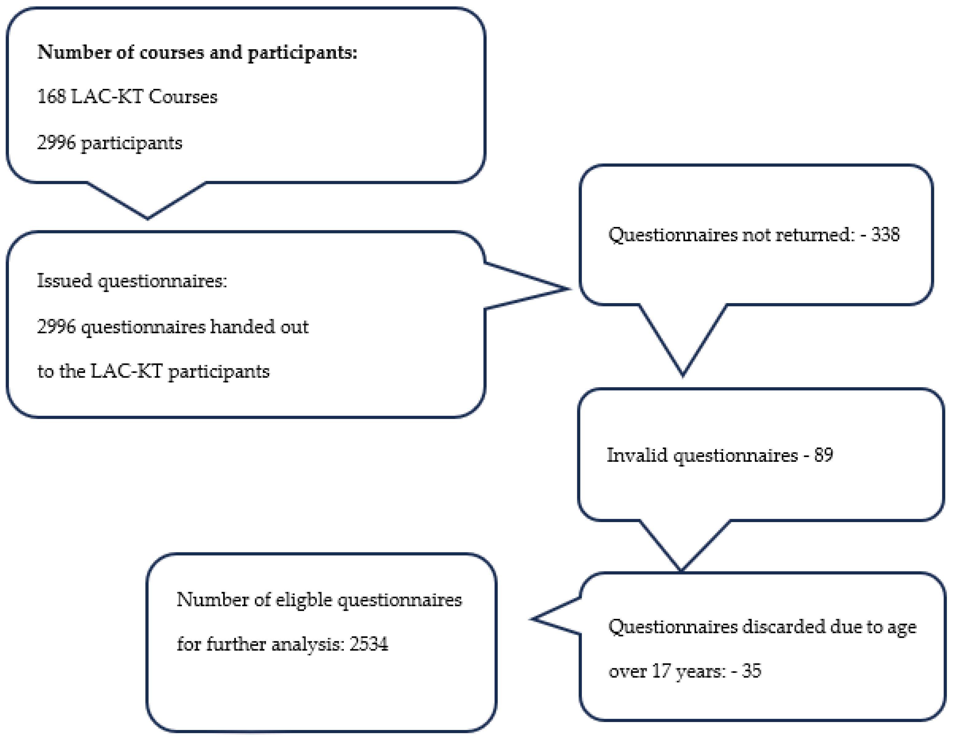 Children 11 00224 g001