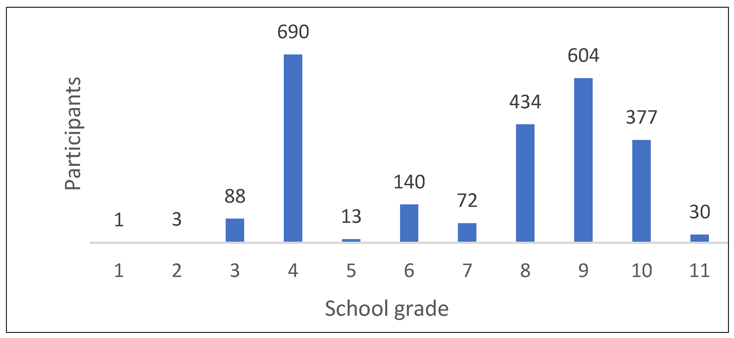 Children 11 00224 g003
