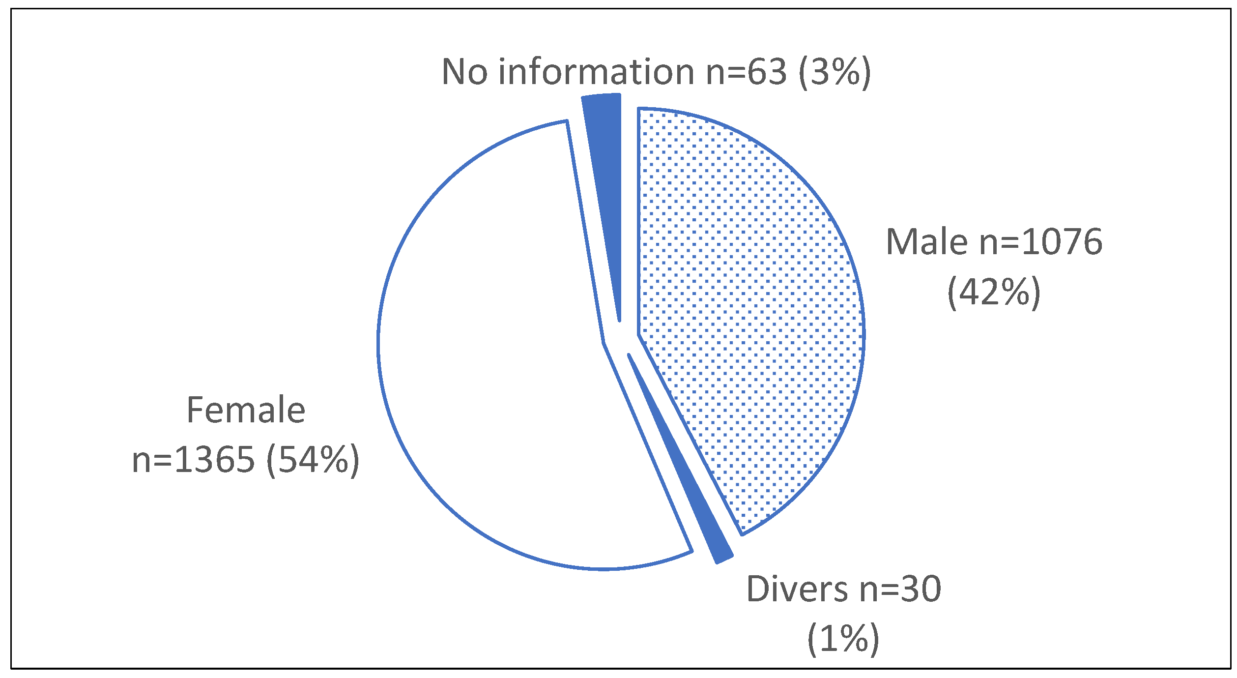 Children 11 00224 g004