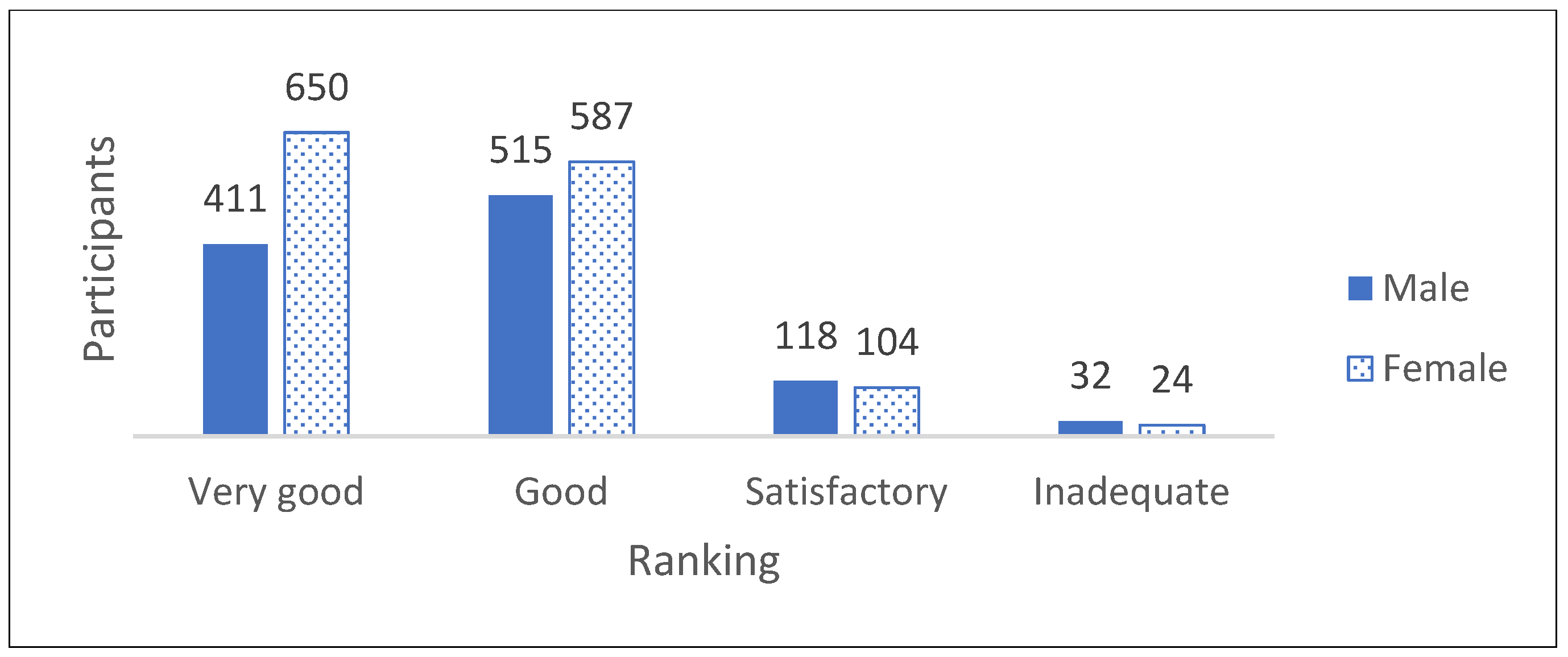 Children 11 00224 g006