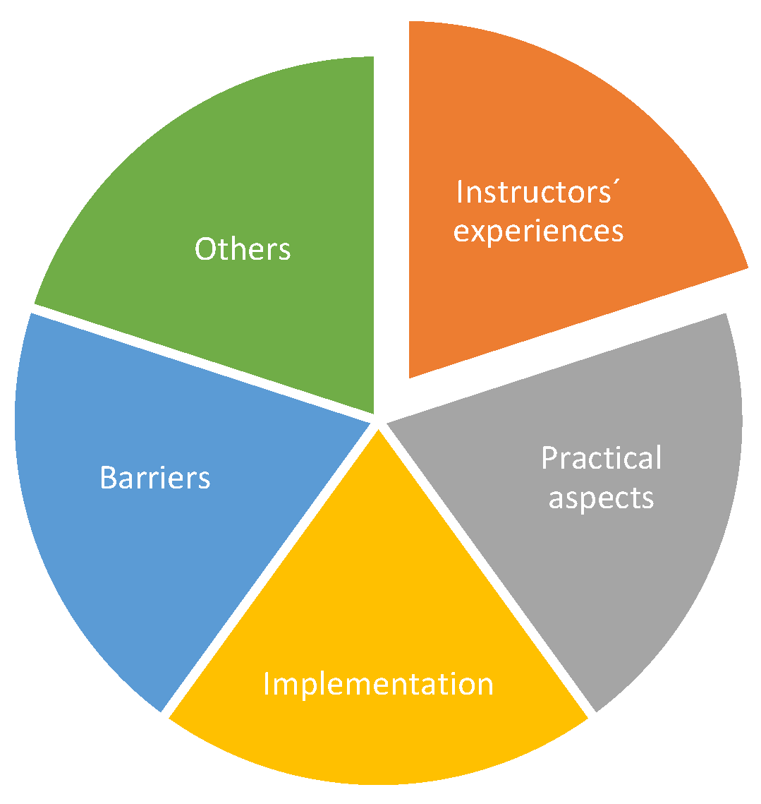 Children 11 00224 g008