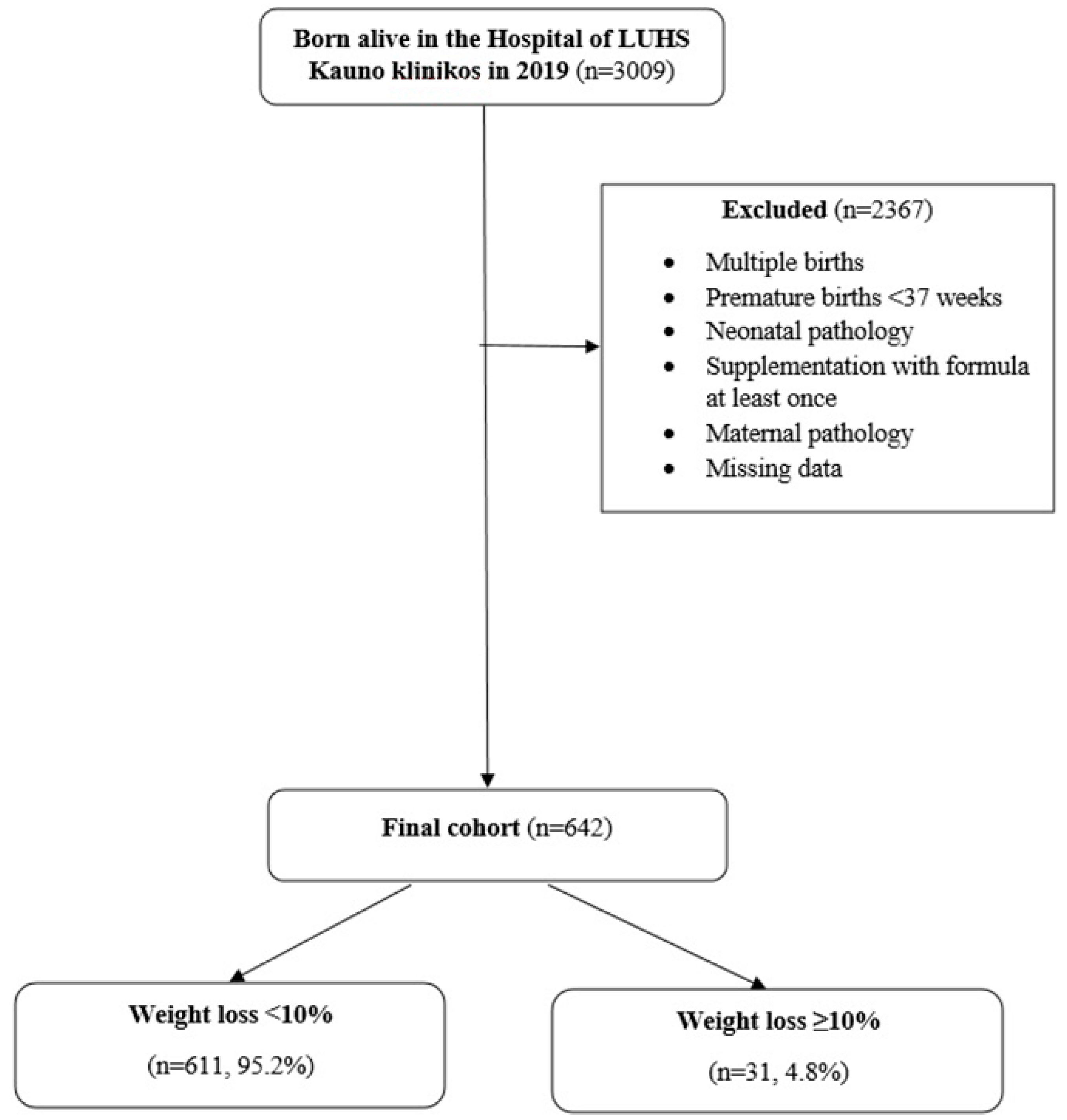 Children 11 00232 g001