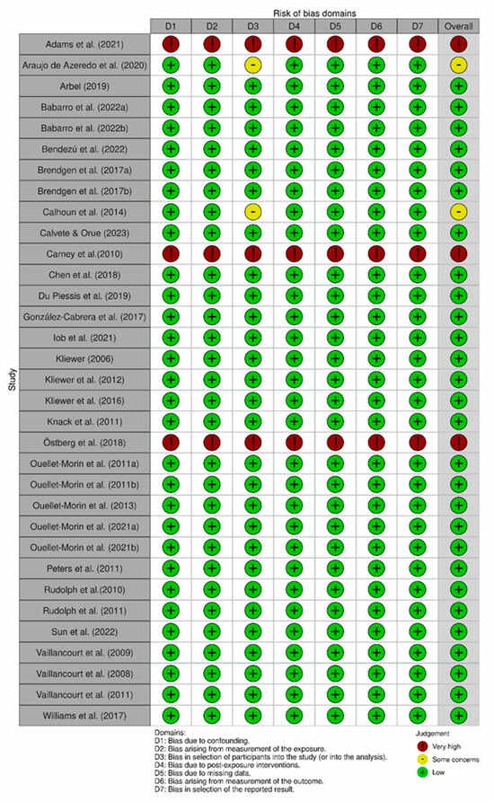 Children 11 00241 g0a1