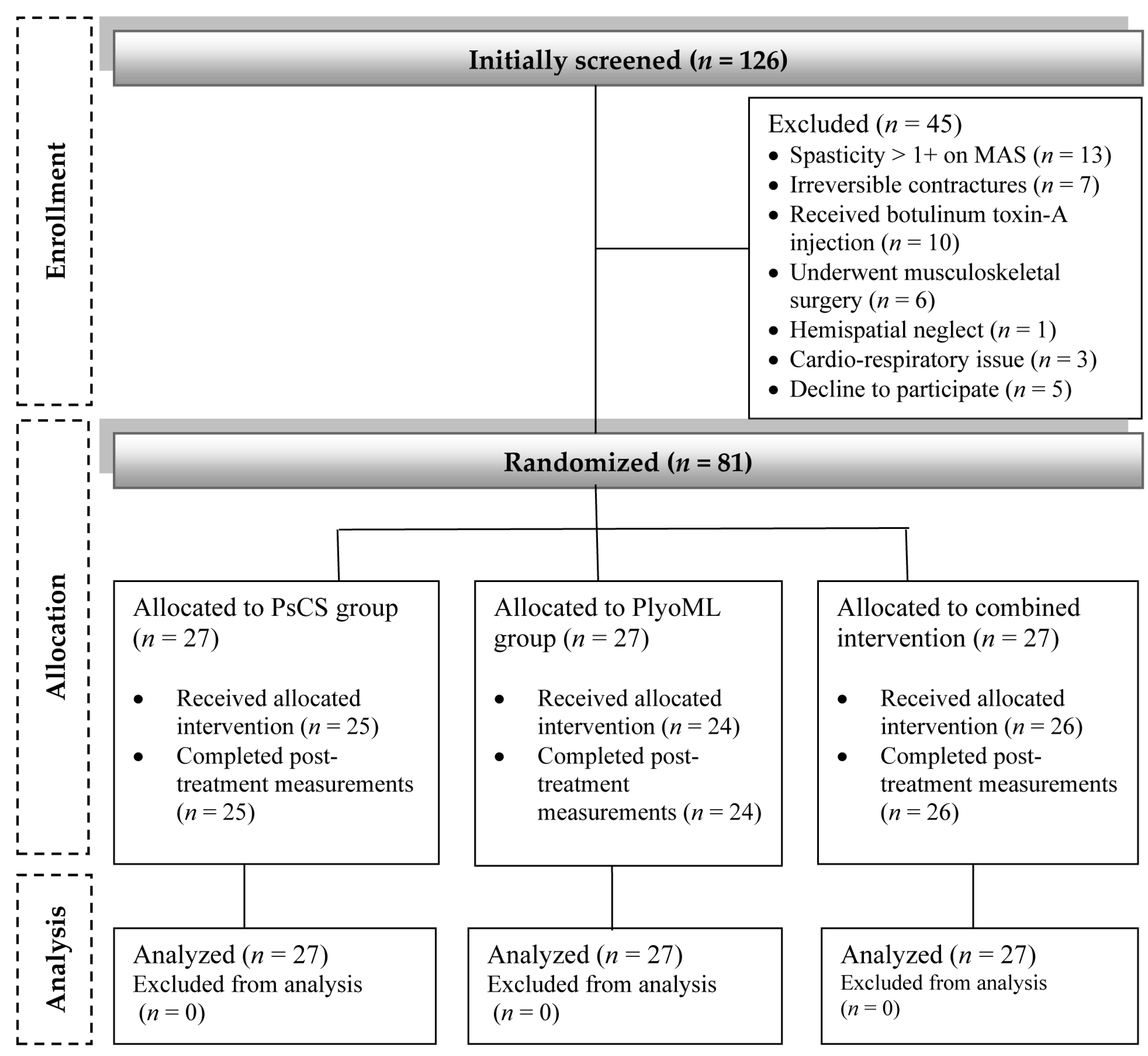 Children 11 00243 g001