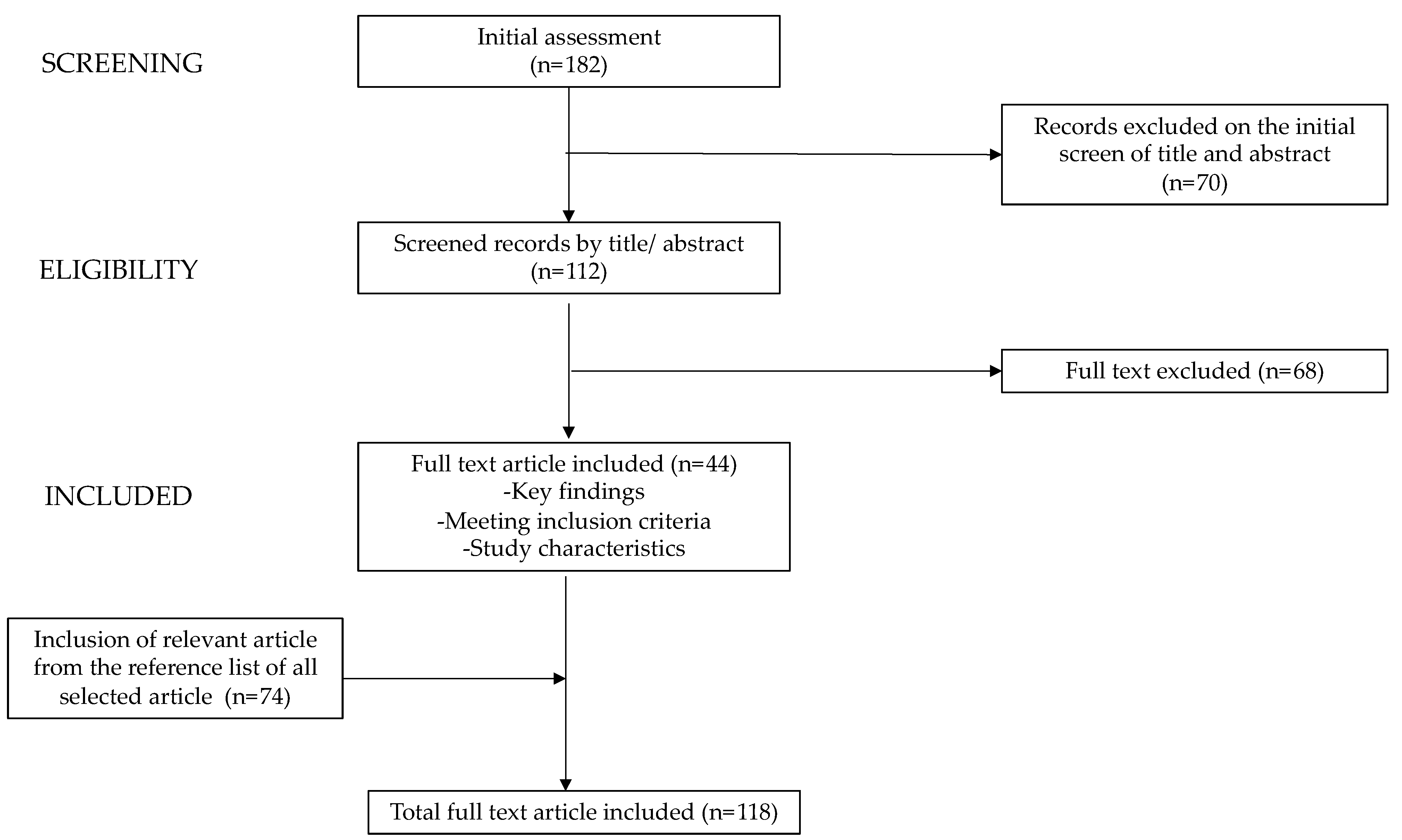 Children 11 00244 g001