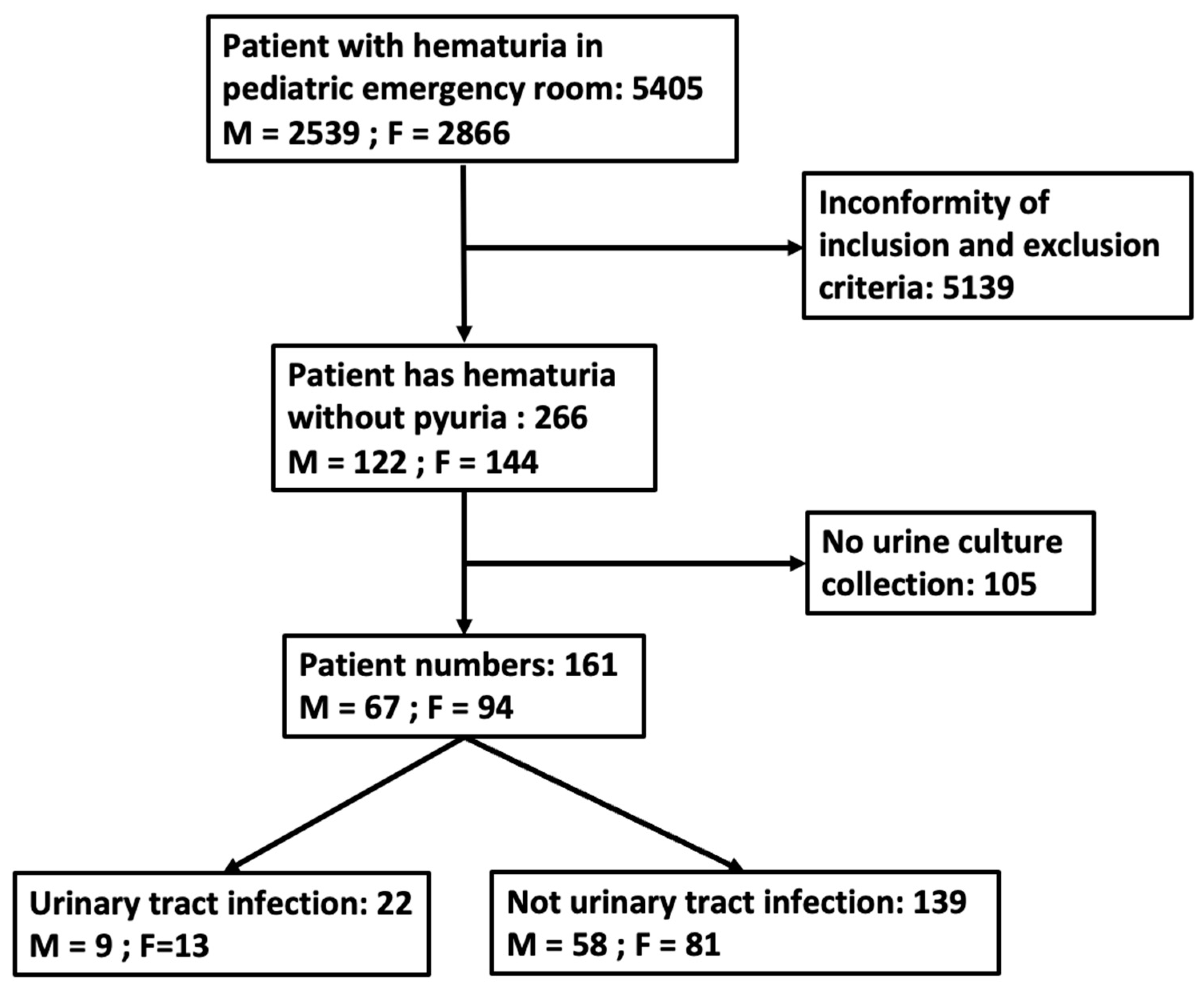 Children 11 00248 g001