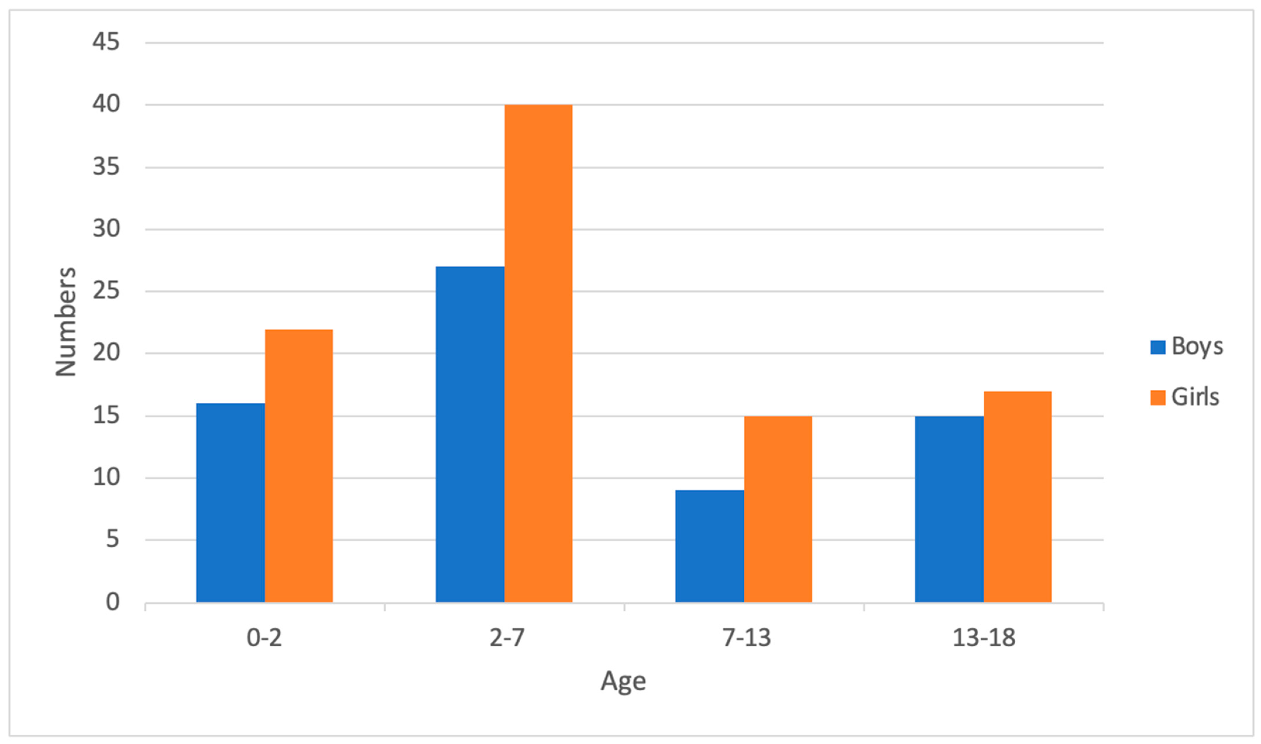 Children 11 00248 g002