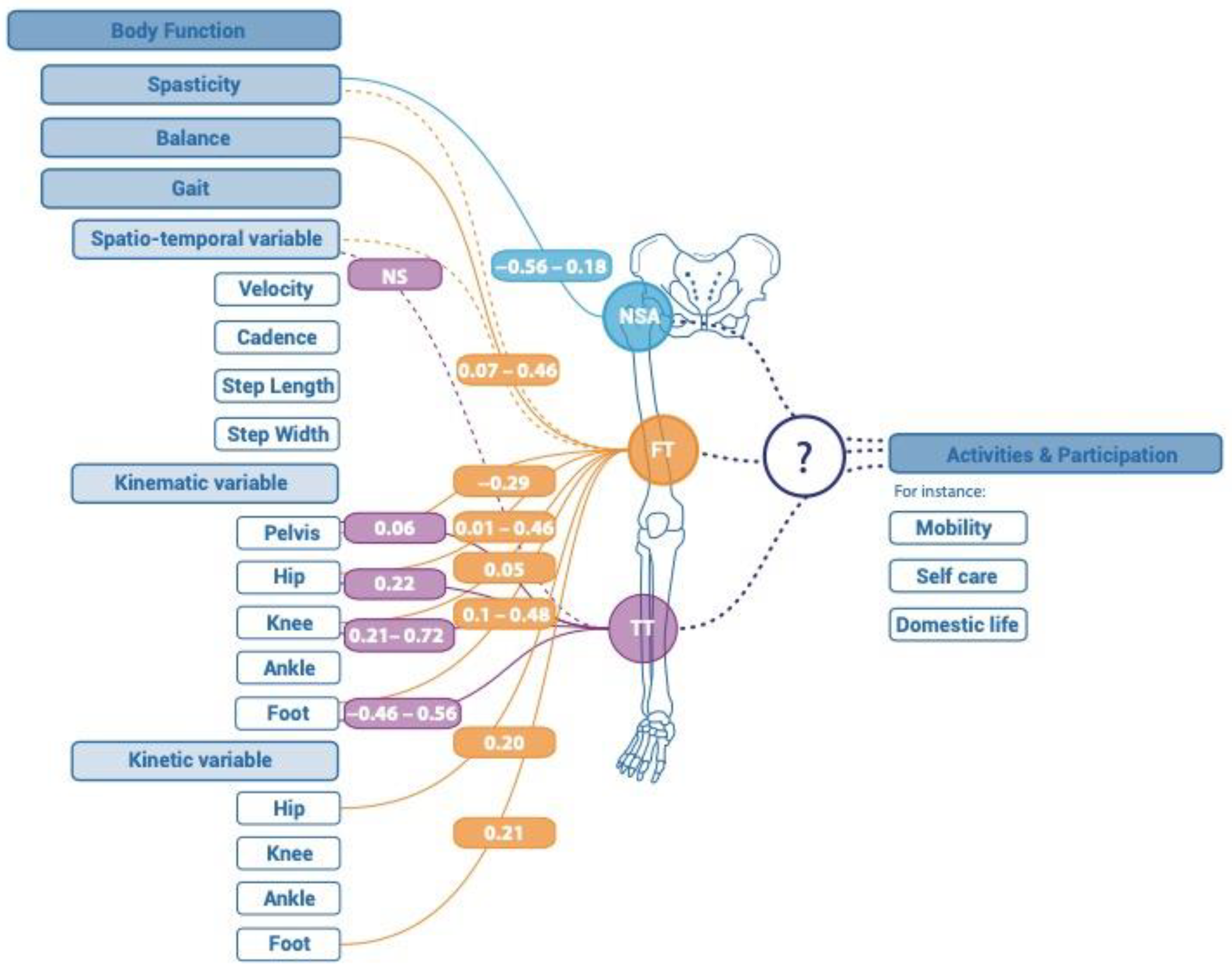 Children 11 00257 g002