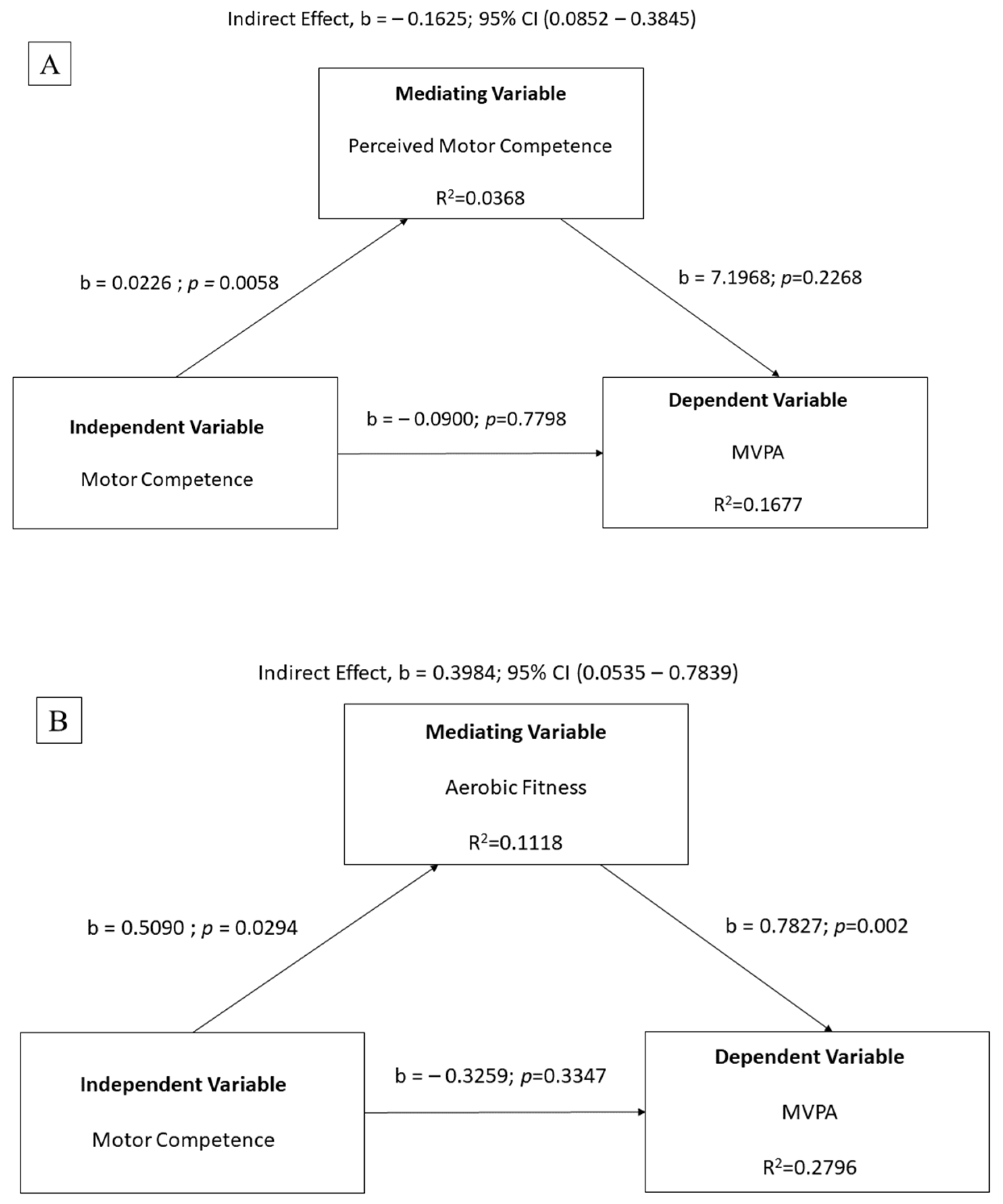 Children 11 00260 g001 Children 11 00260 g001