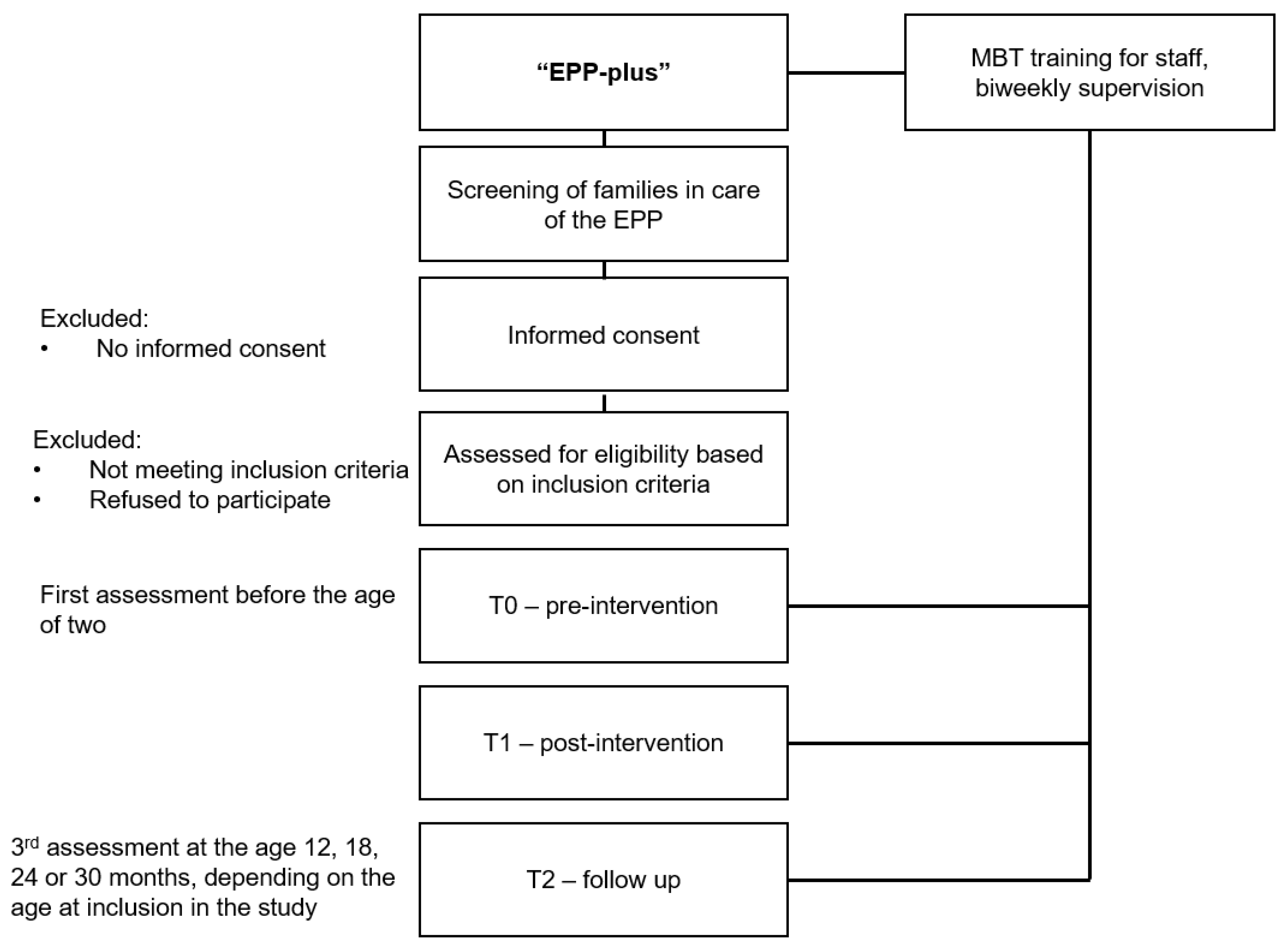 Children 11 00267 g001 Children 11 00267 g001