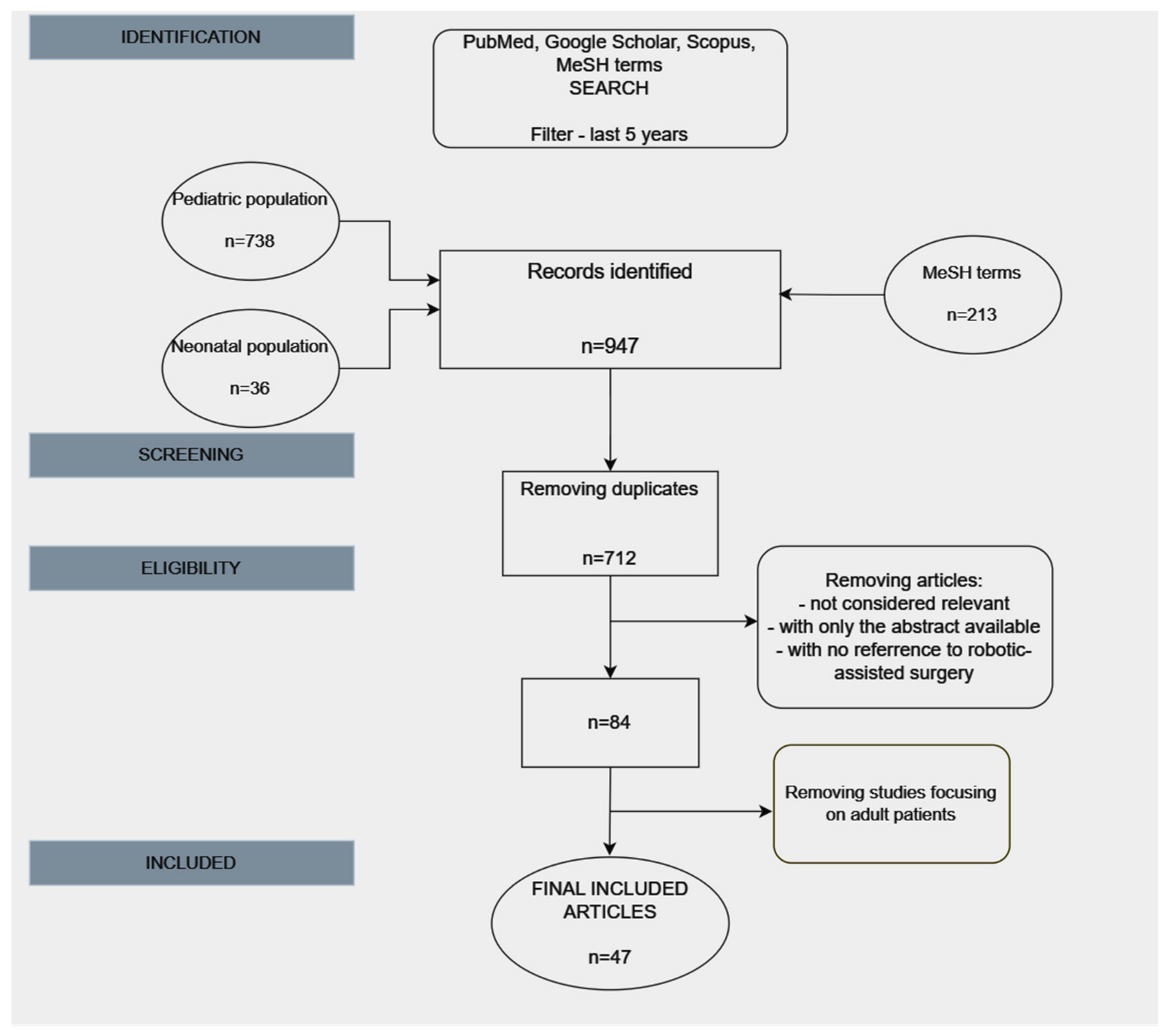 Children 11 00270 g001 Children 11 00270 g001