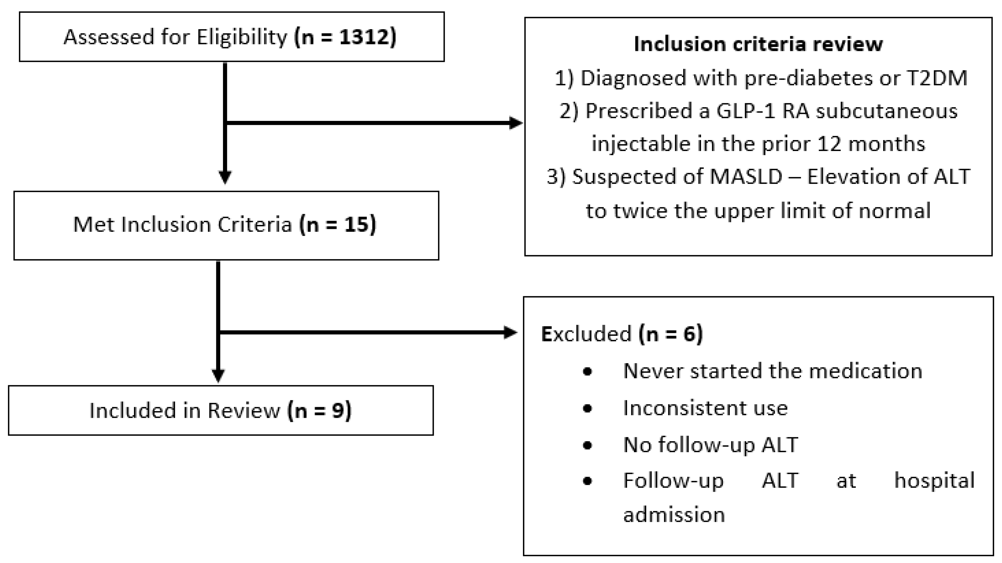 Children 11 00275 g001