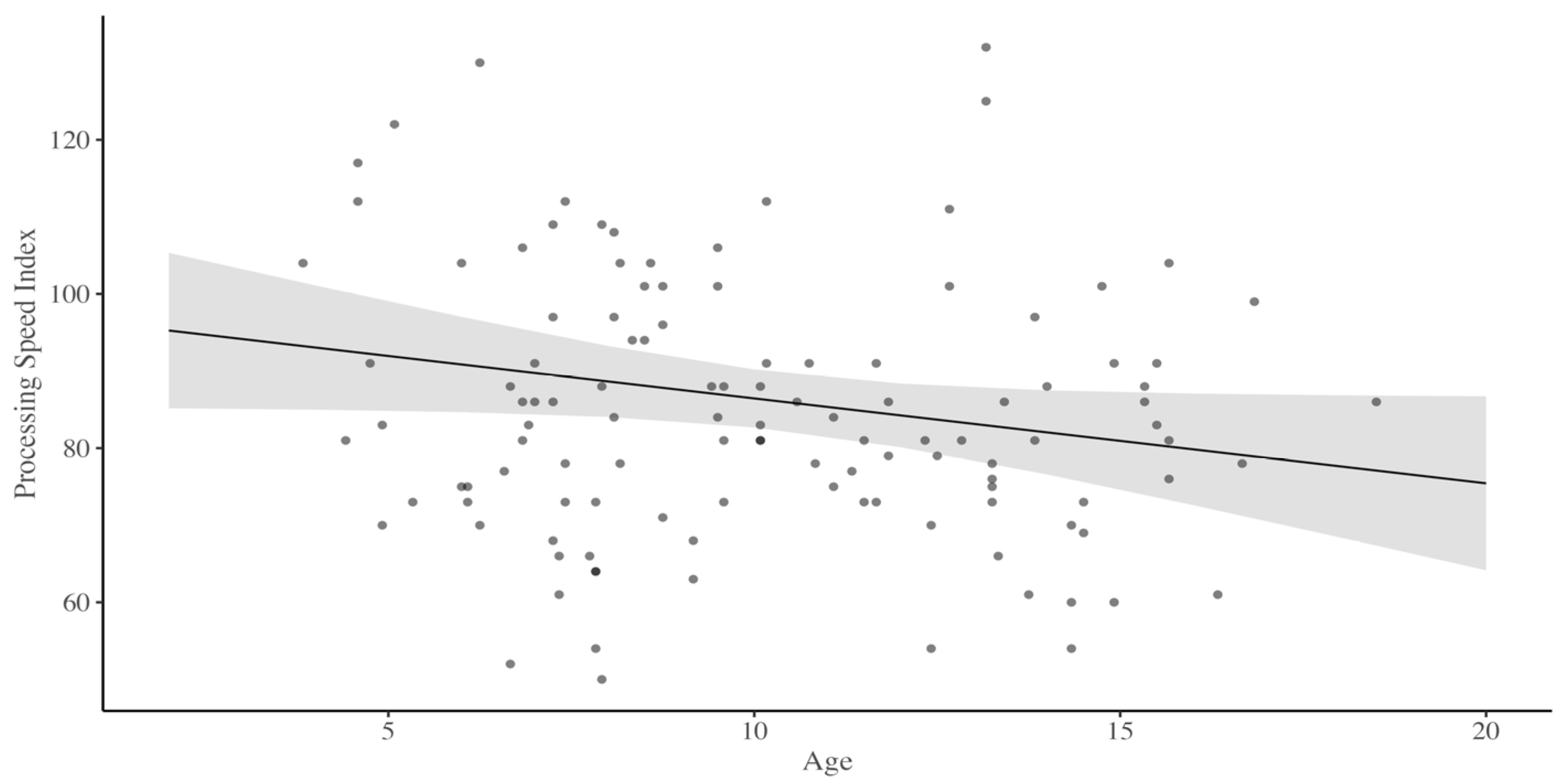 Children 11 00277 g001