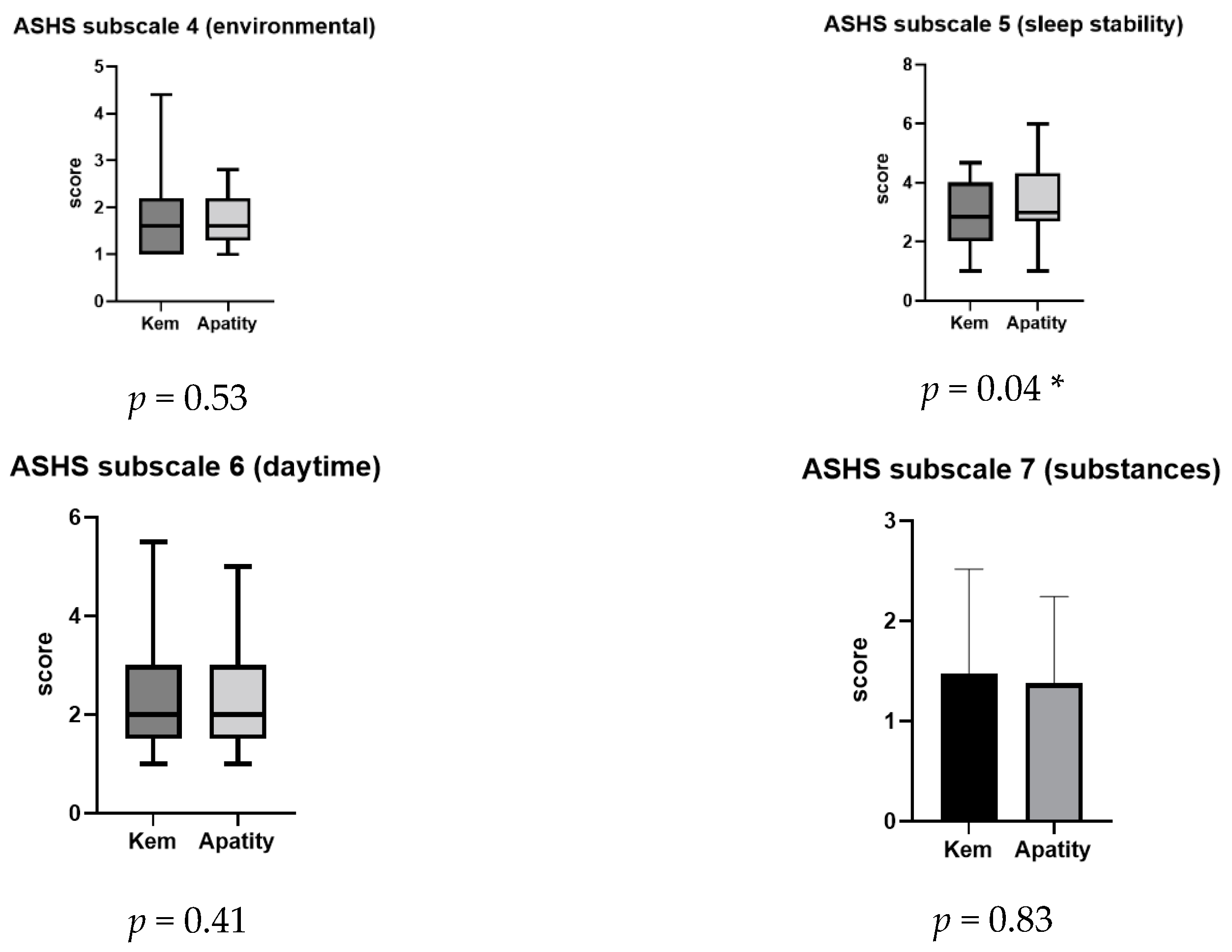 Children 11 00279 g003b Children 11 00279 g003b