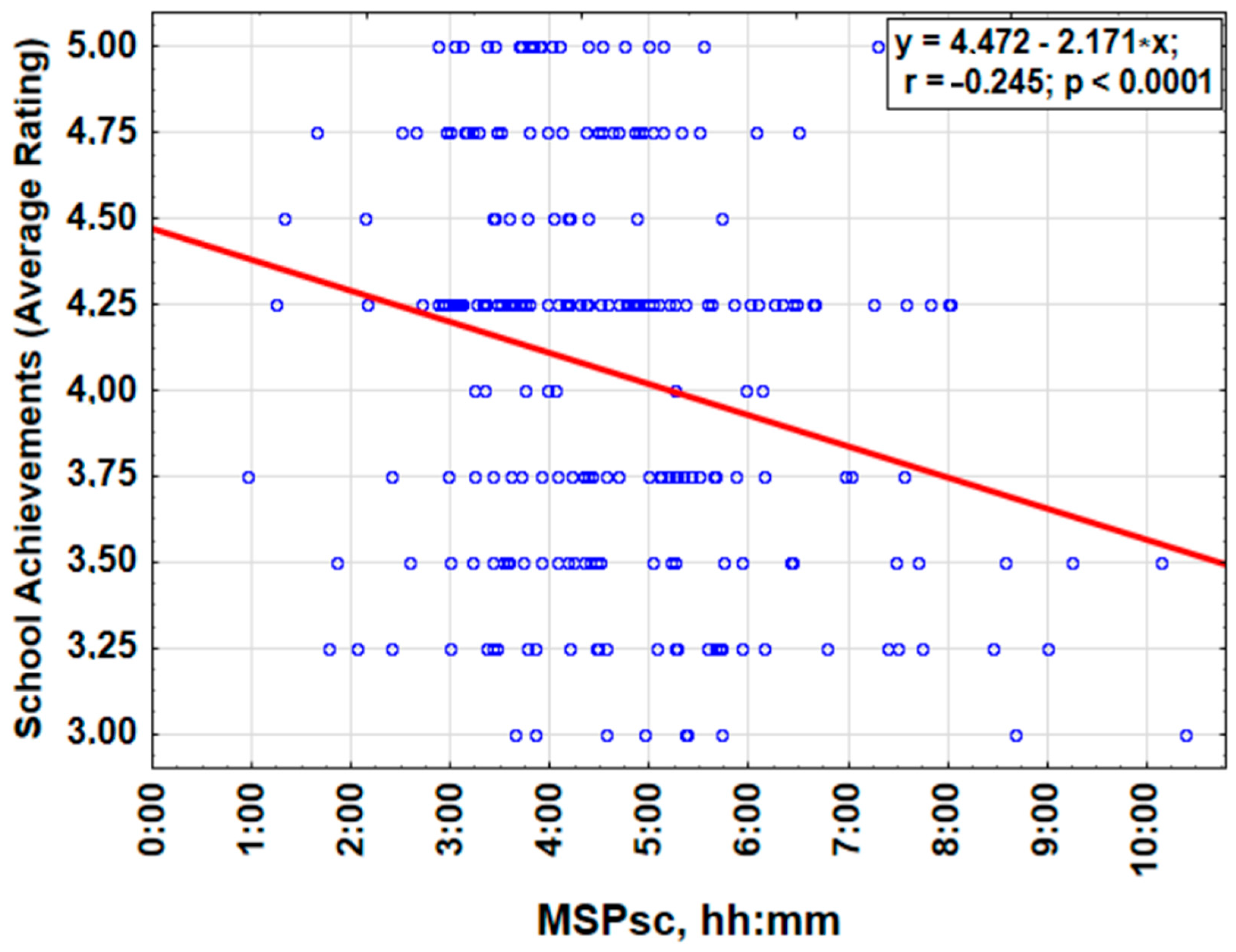 Children 11 00279 g004 Children 11 00279 g004