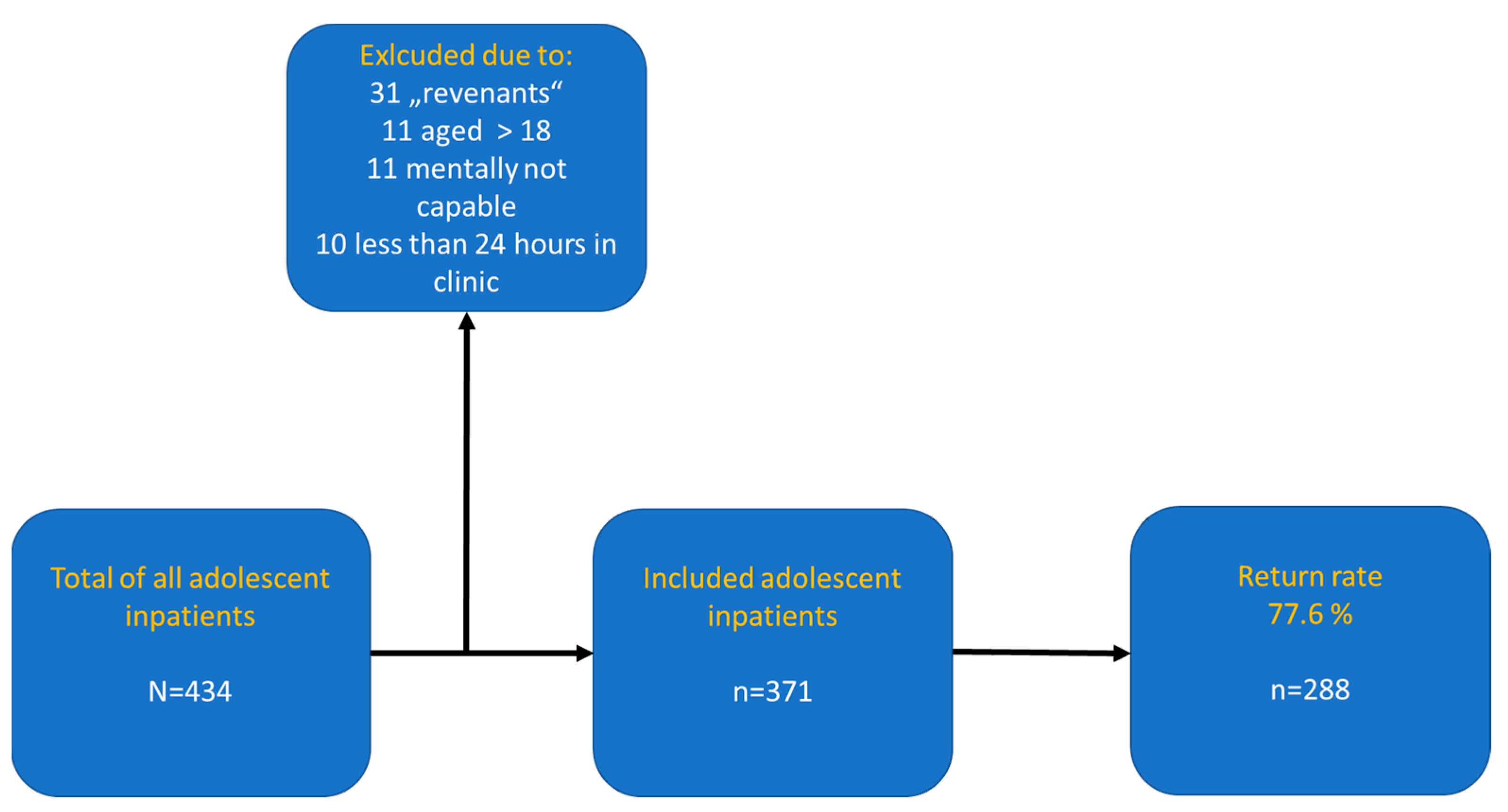 Children 11 00280 g001