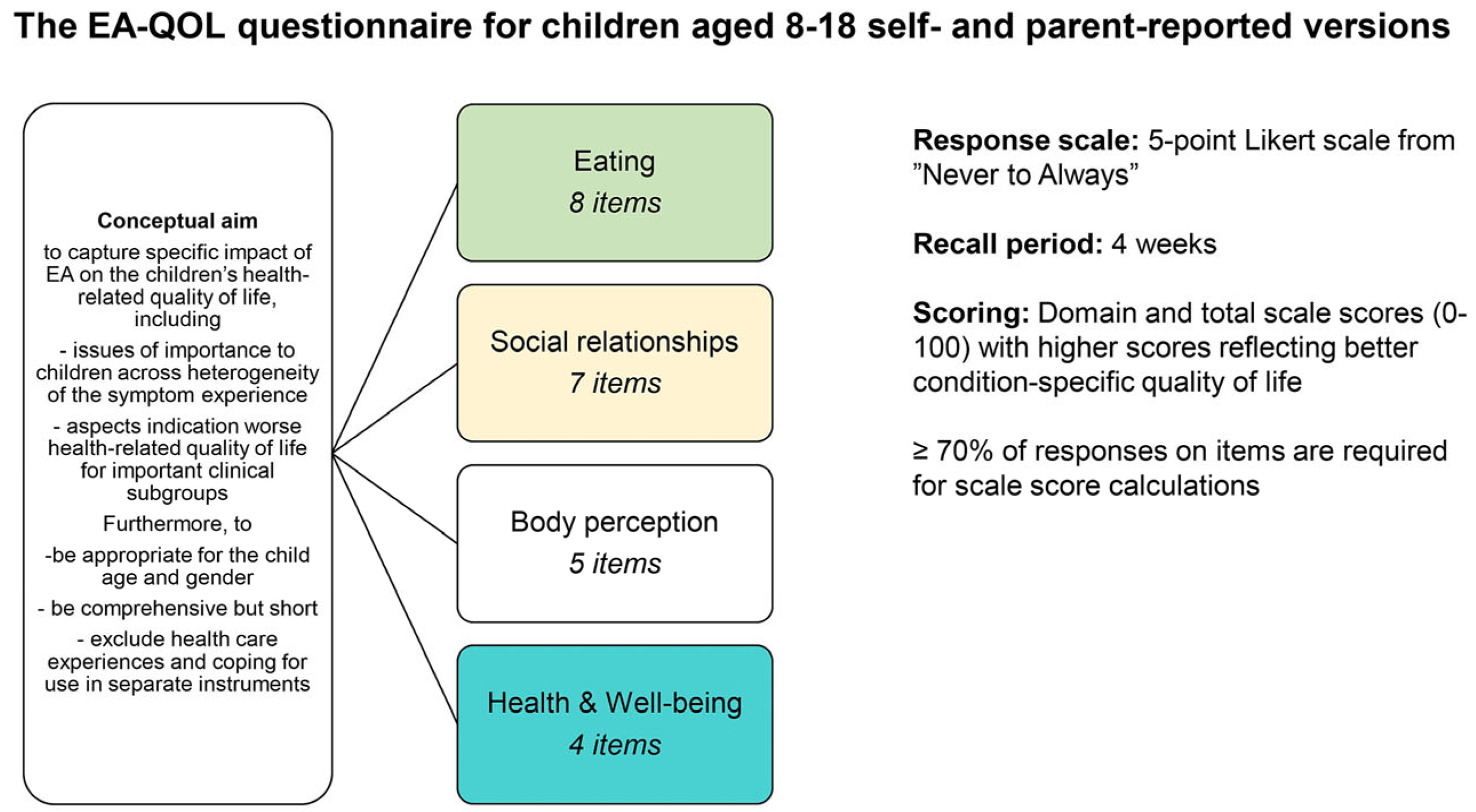 Children 11 00286 g002