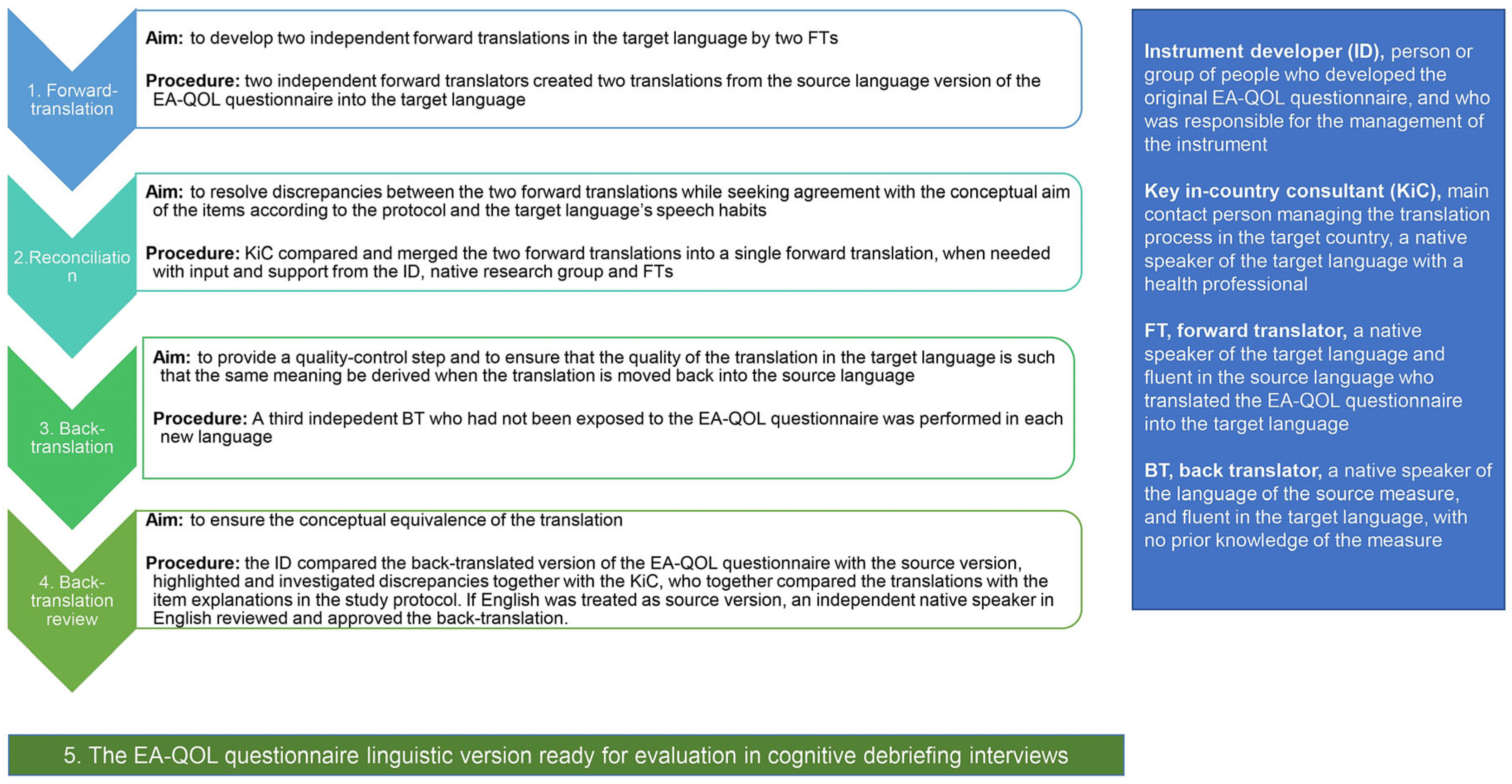 Children 11 00286 g003