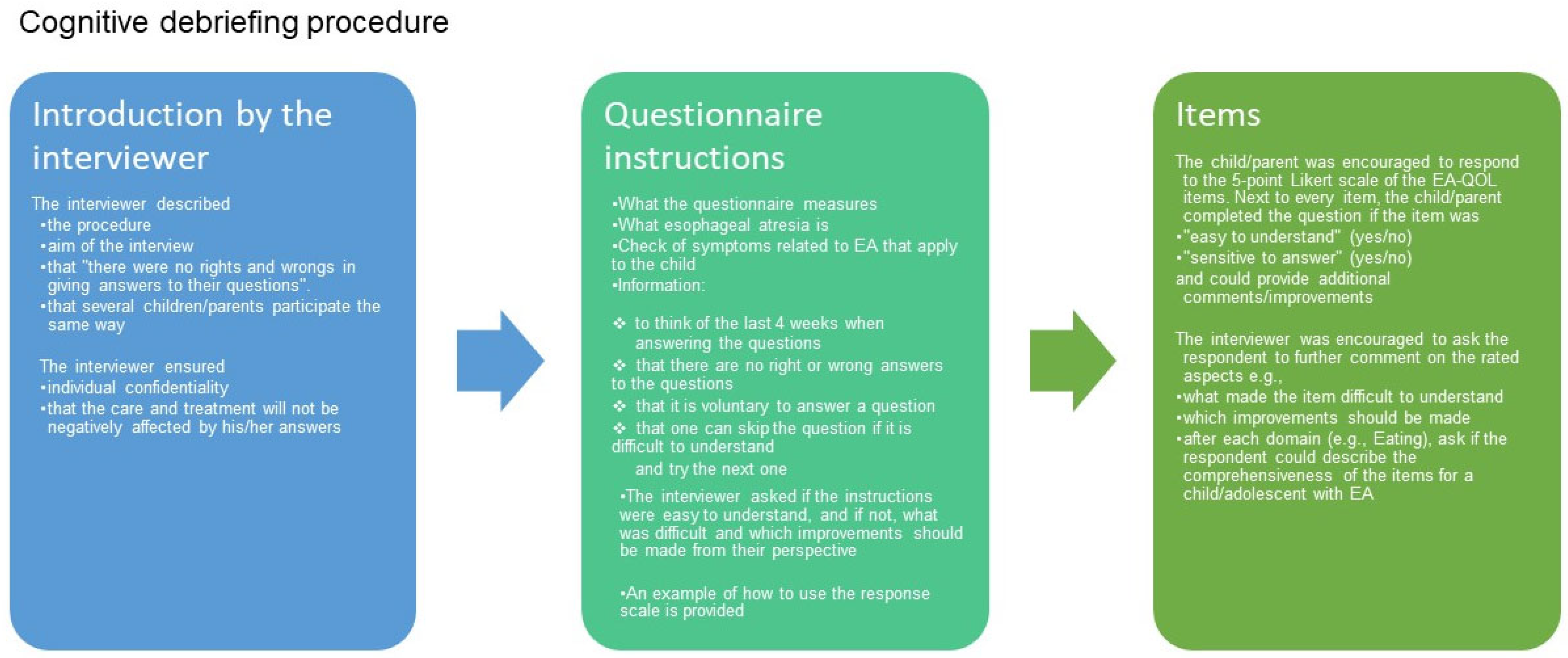 Children 11 00286 g004