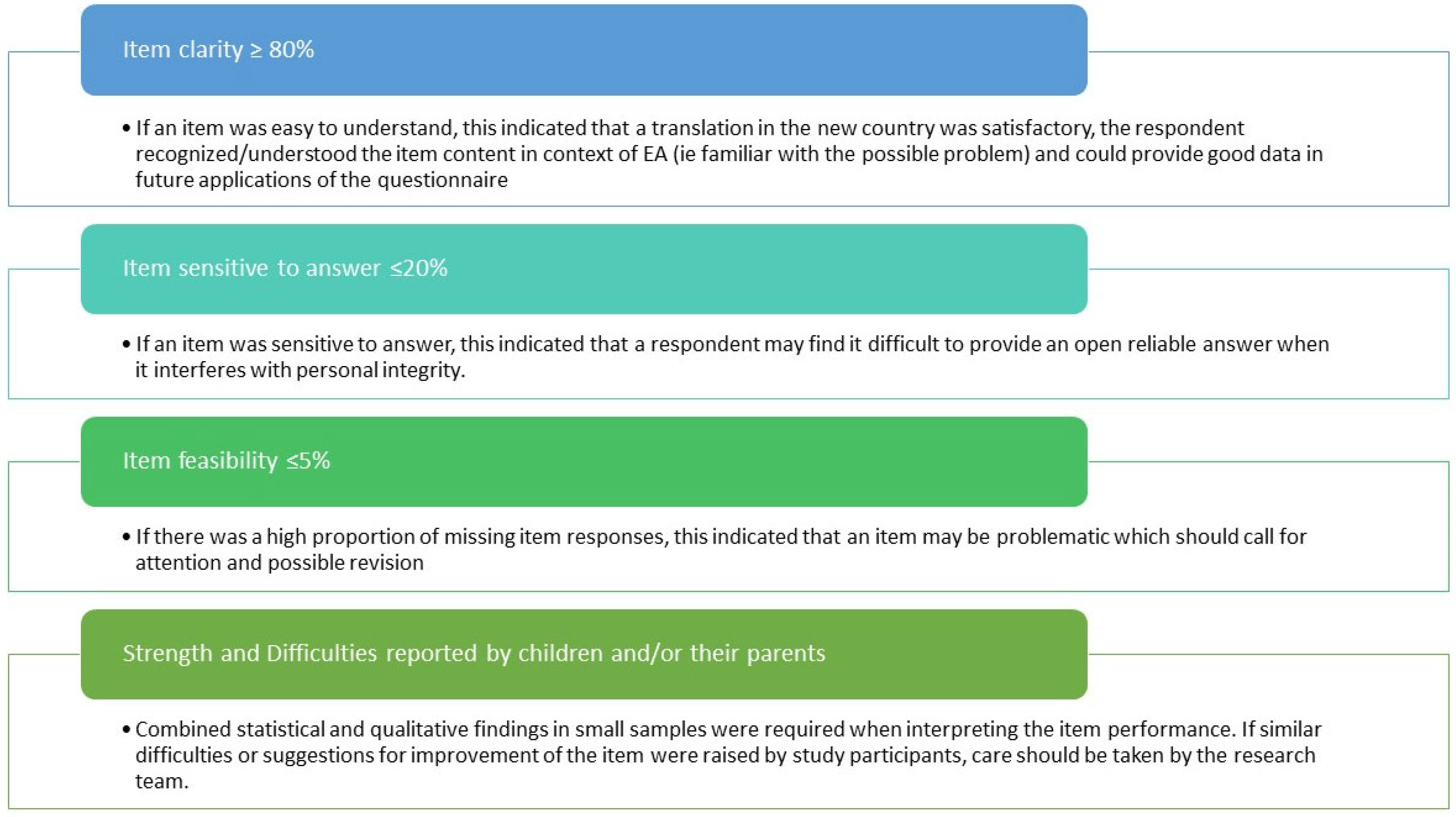 Children 11 00286 g005