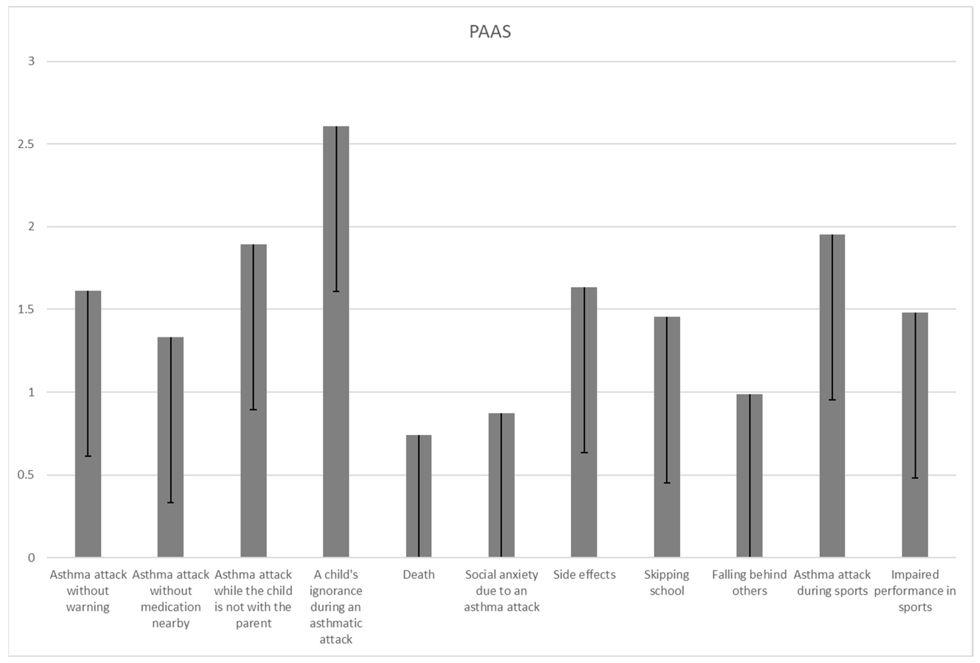 Children 11 00289 g002