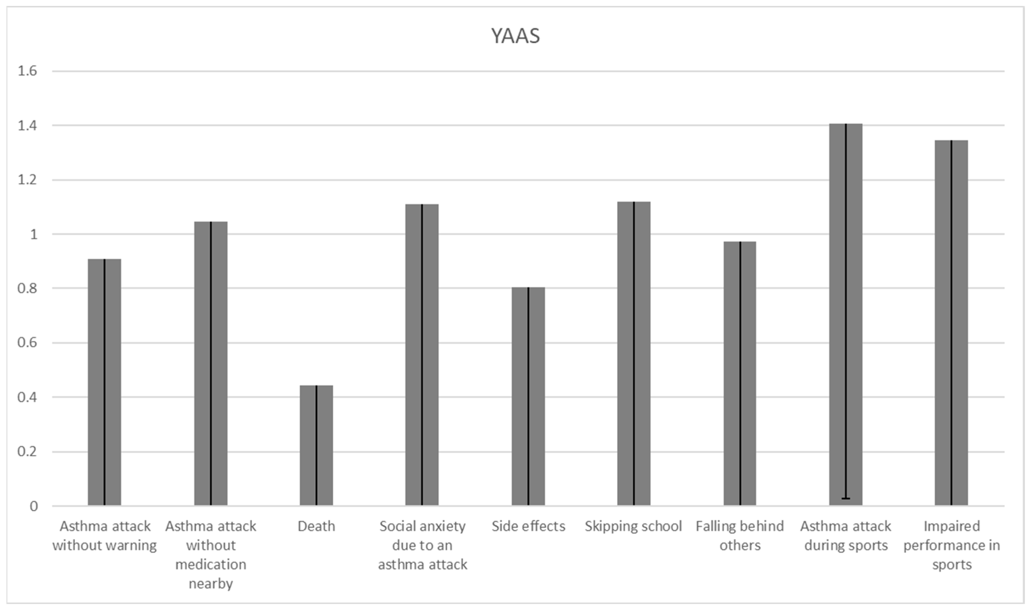 Children 11 00289 g003