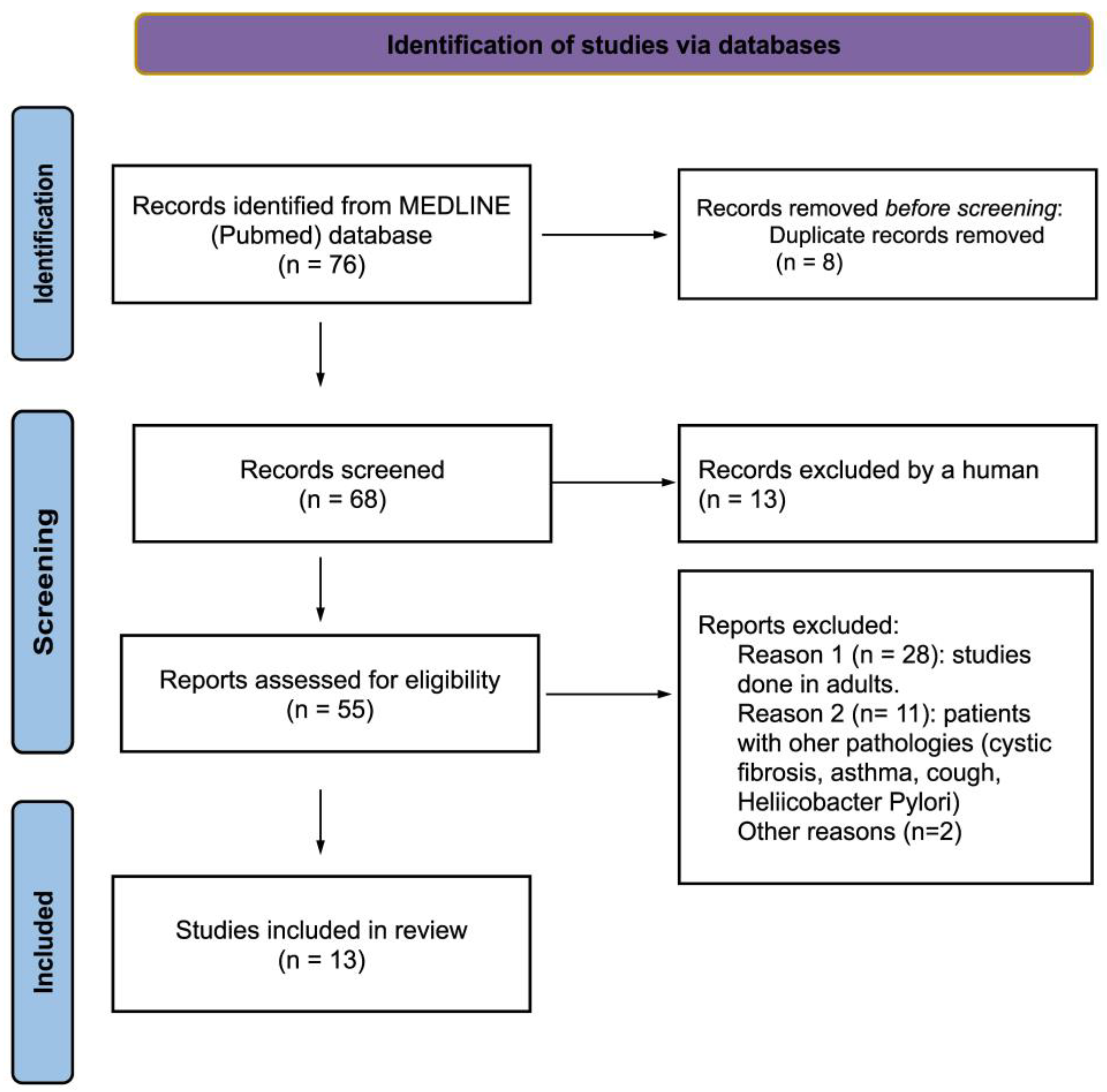 Children 11 00296 g001
