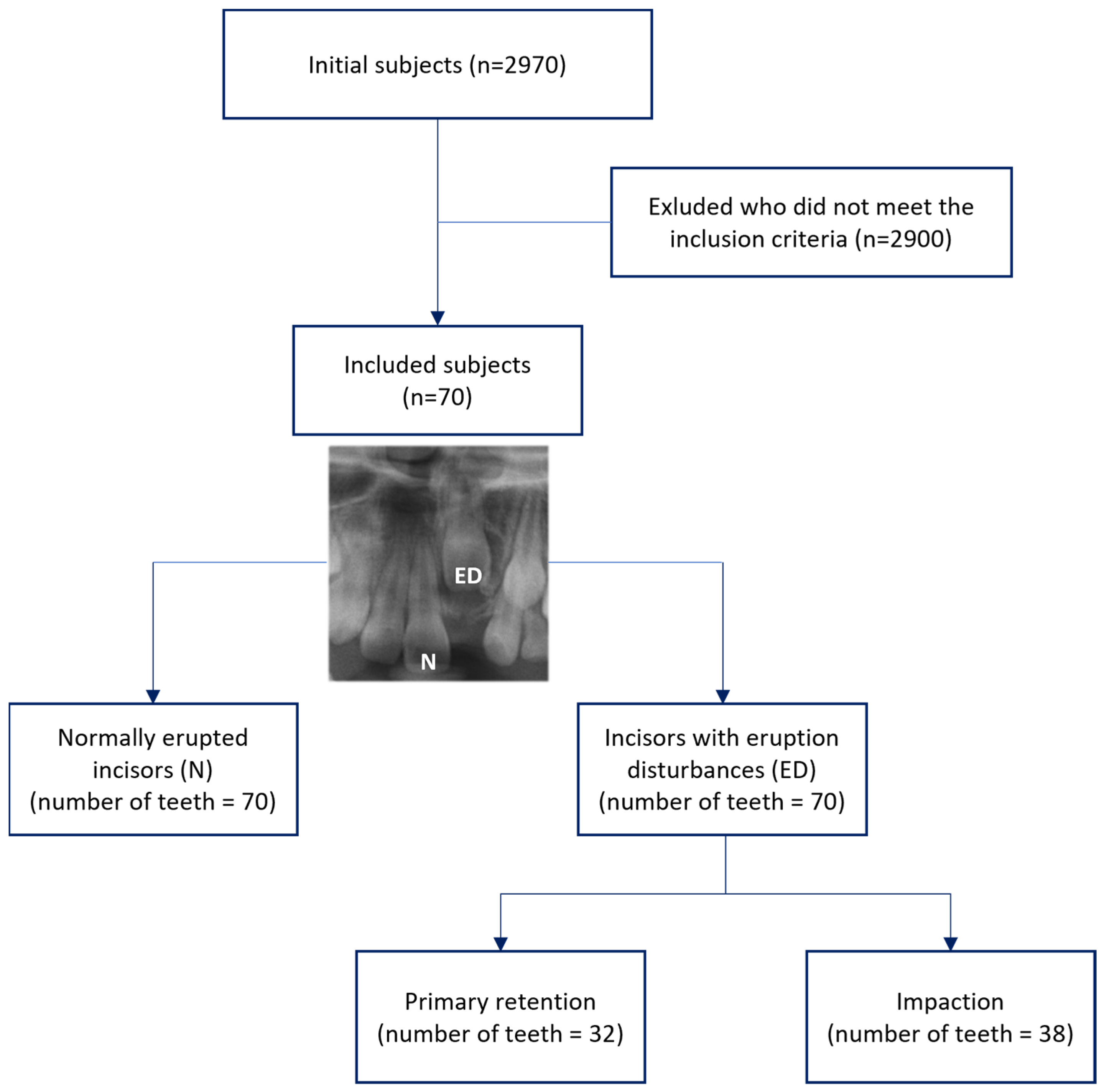 Children 11 00307 g004