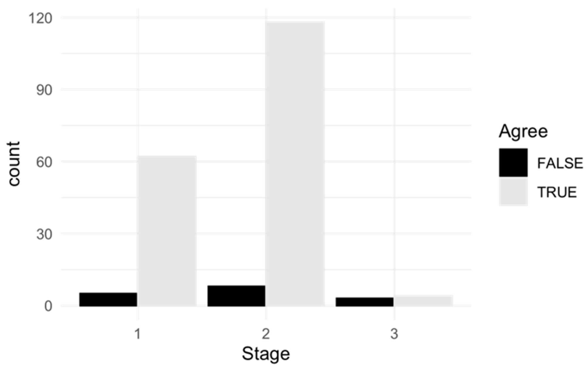 Children 11 00326 g003