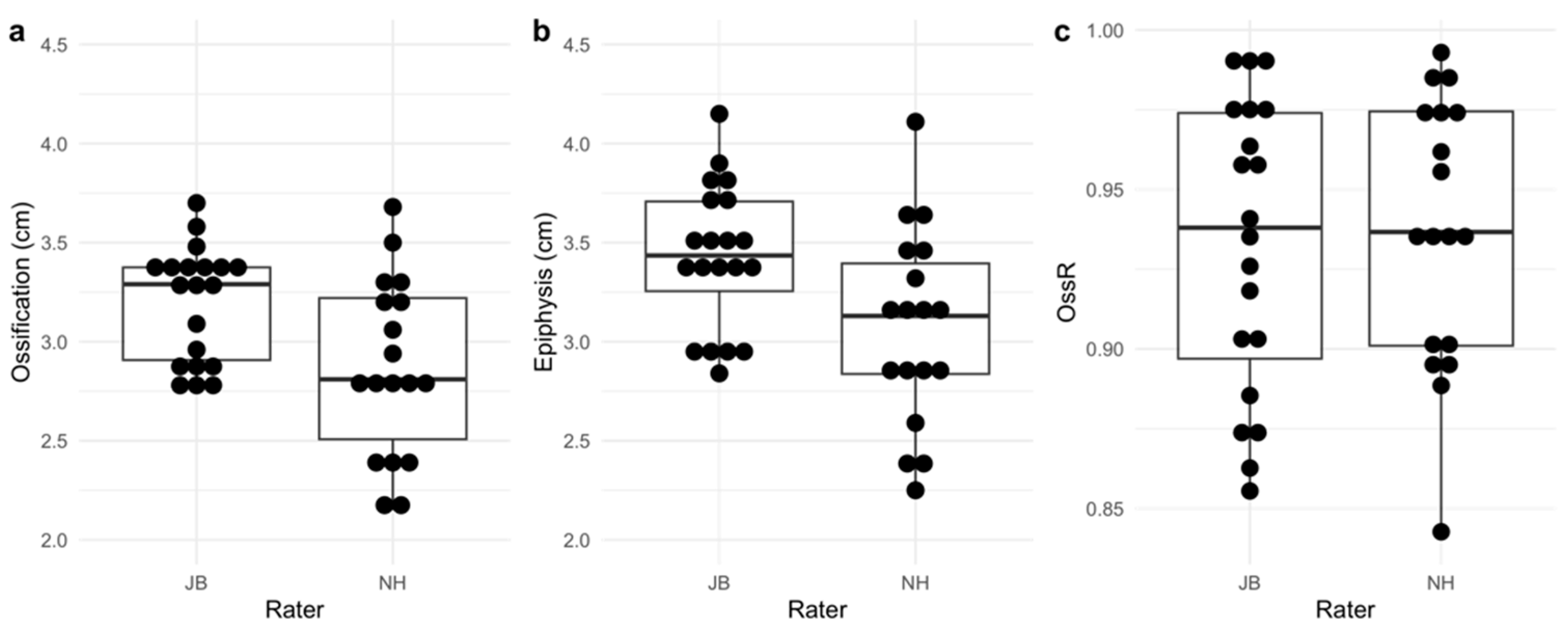 Children 11 00326 g004