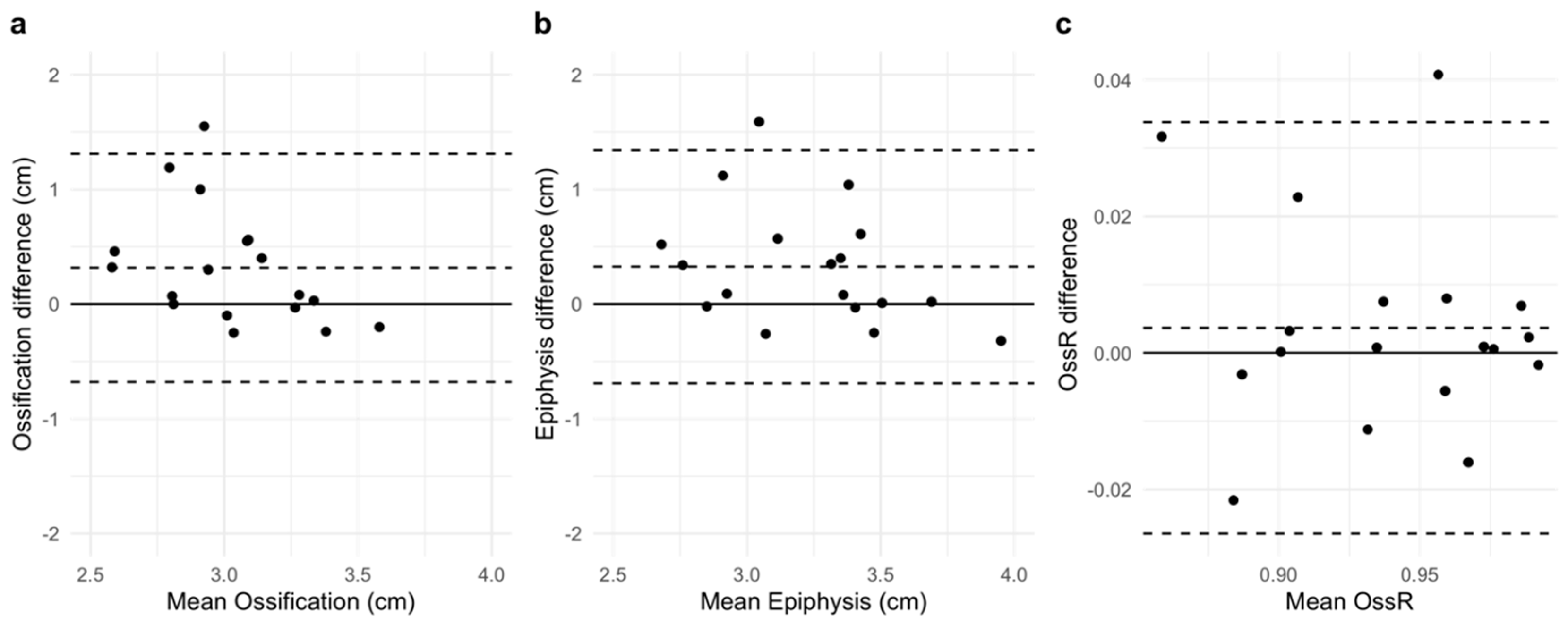 Children 11 00326 g005
