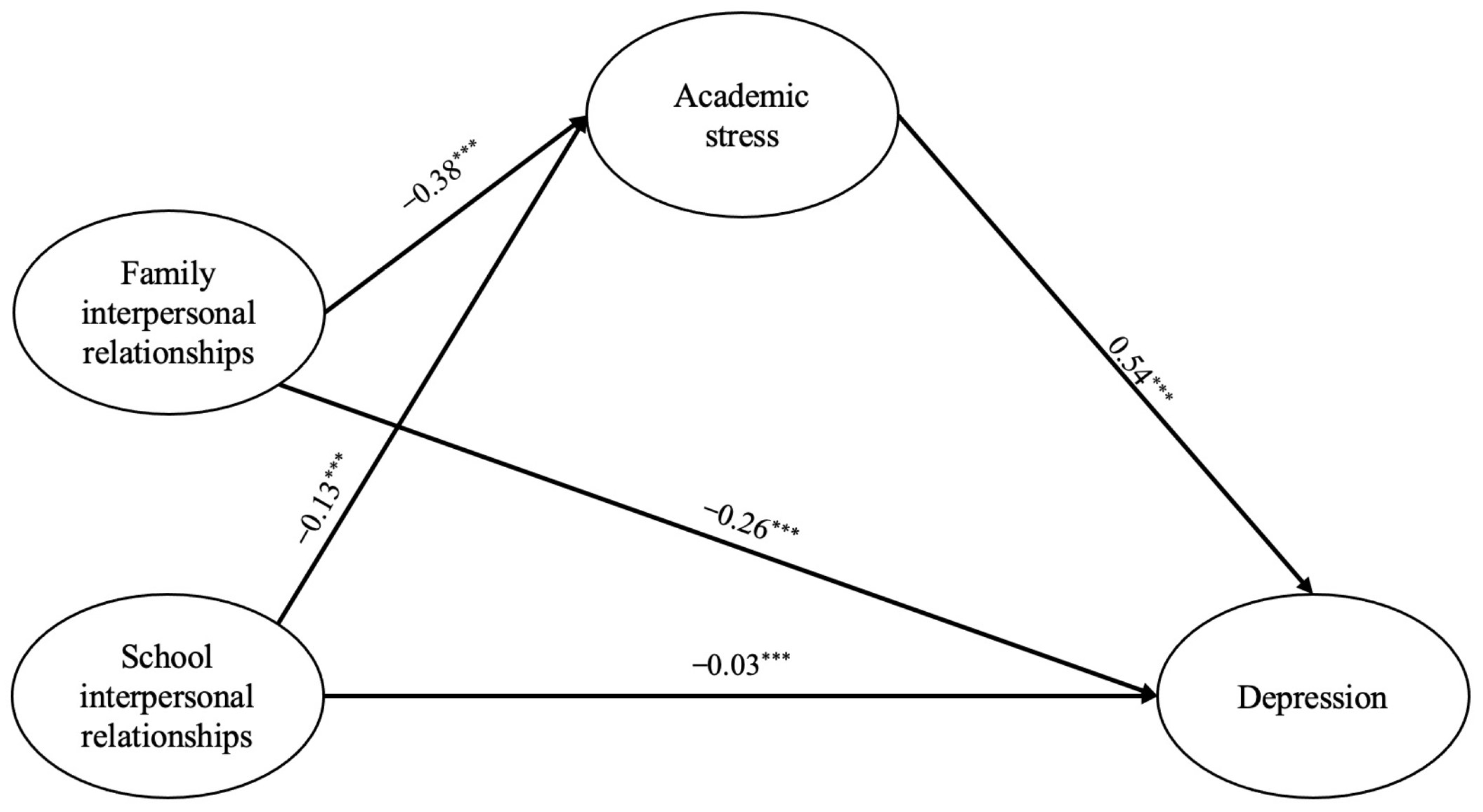 Children 11 00327 g002