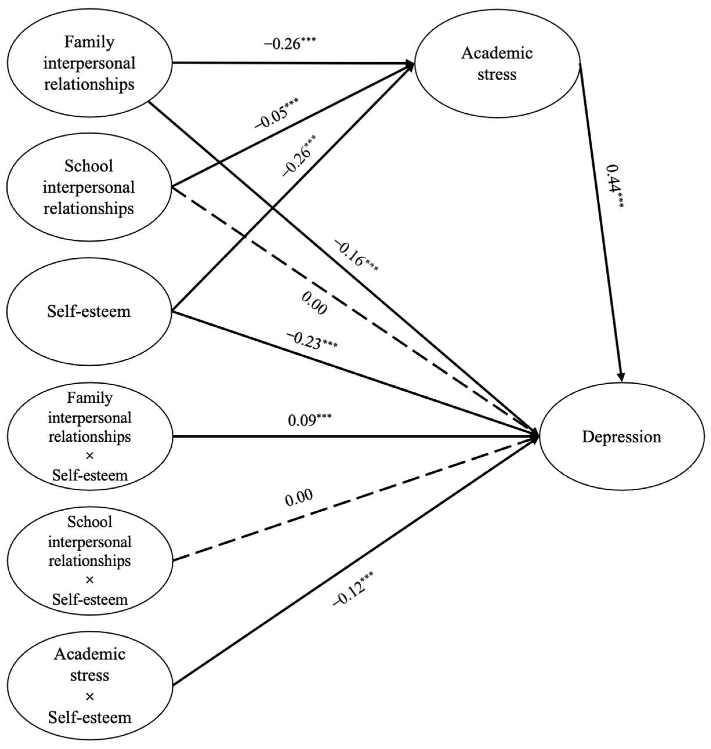 Children 11 00327 g003