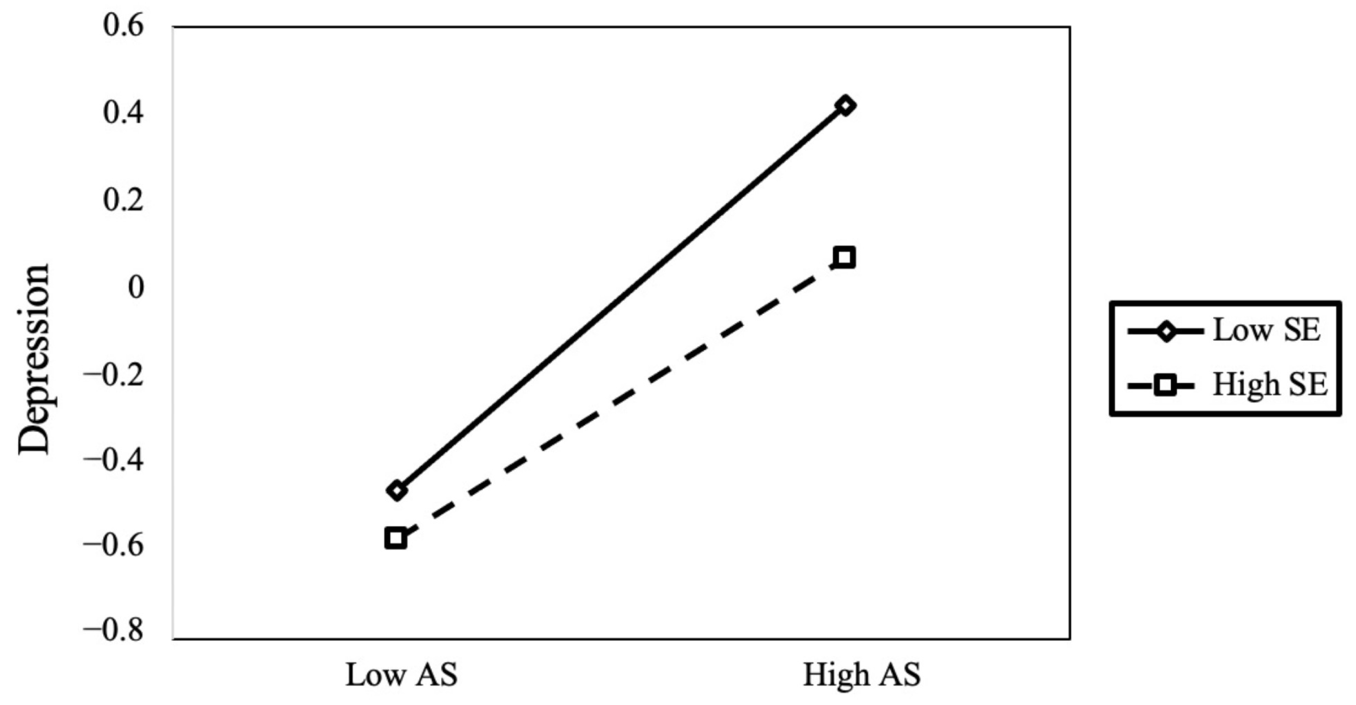 Children 11 00327 g005