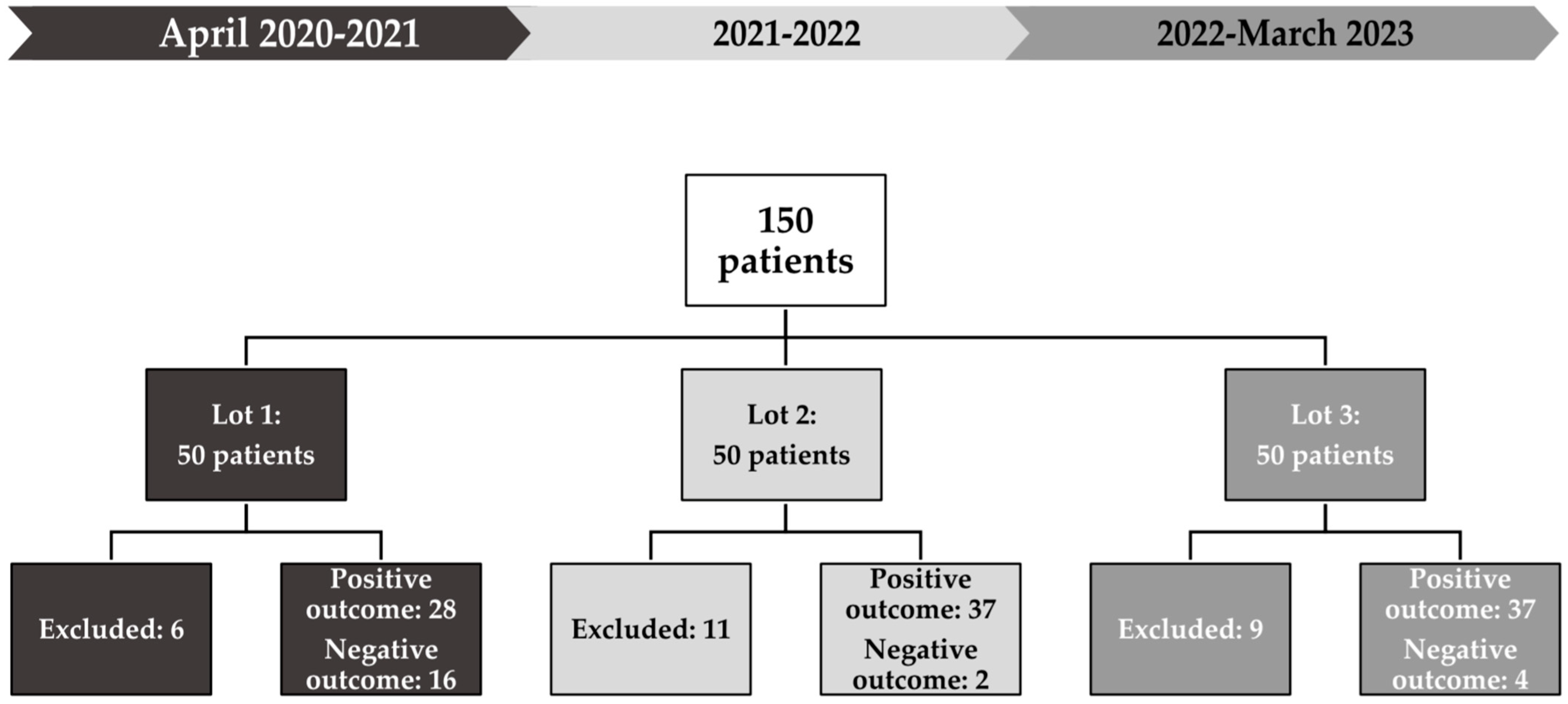 Children 11 00328 g002 Children 11 00328 g002