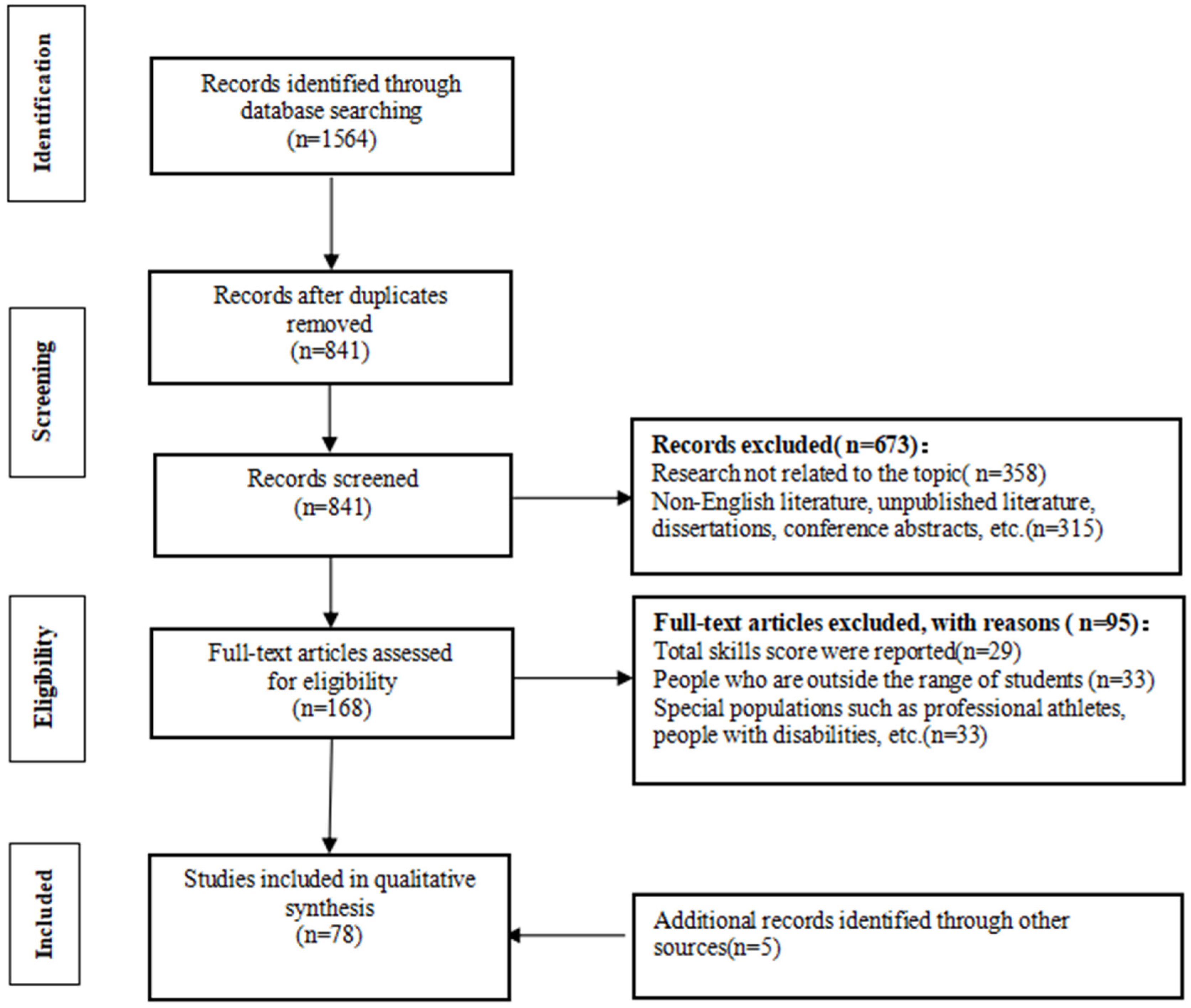 Children 11 00336 g001