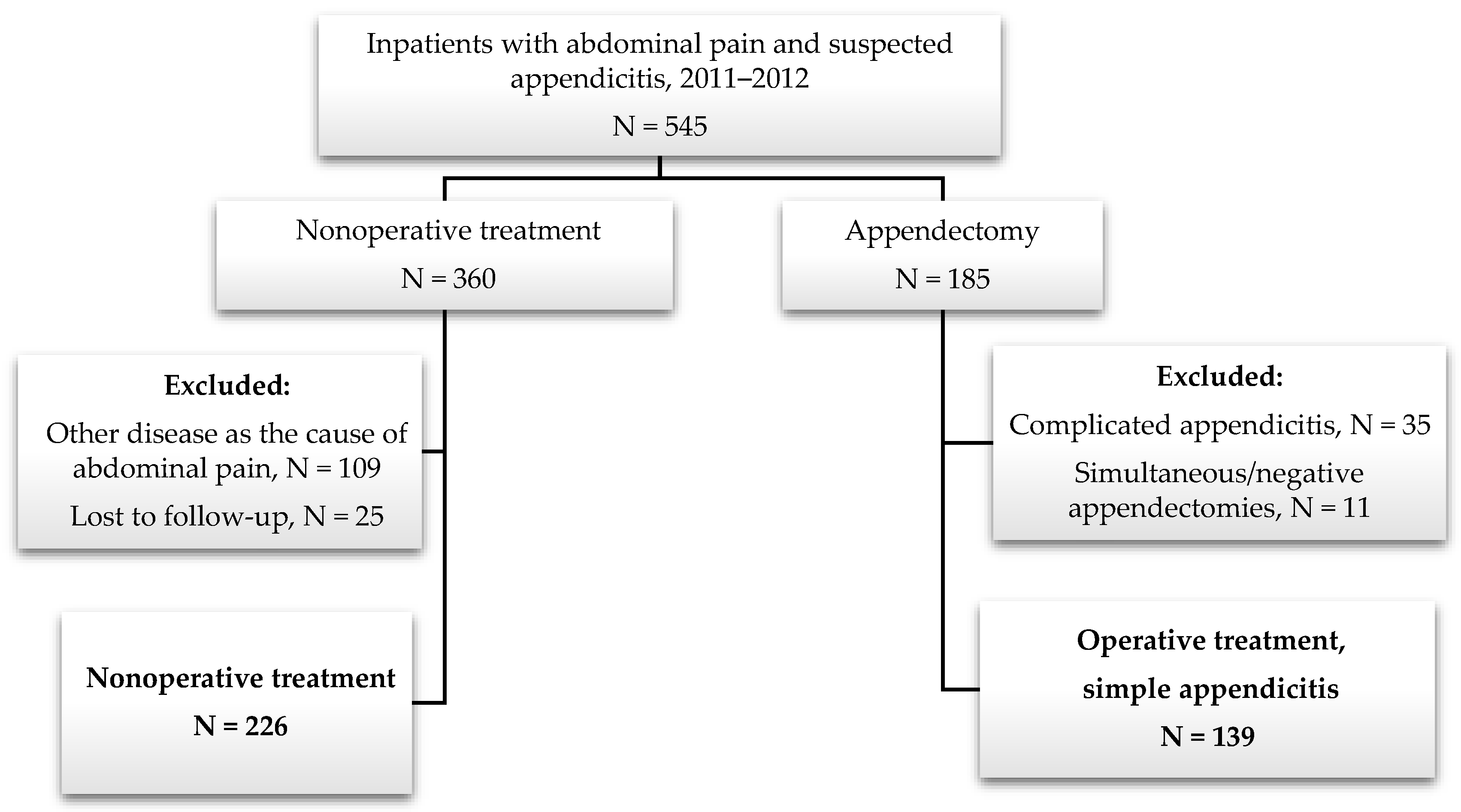 Children 11 00340 g001