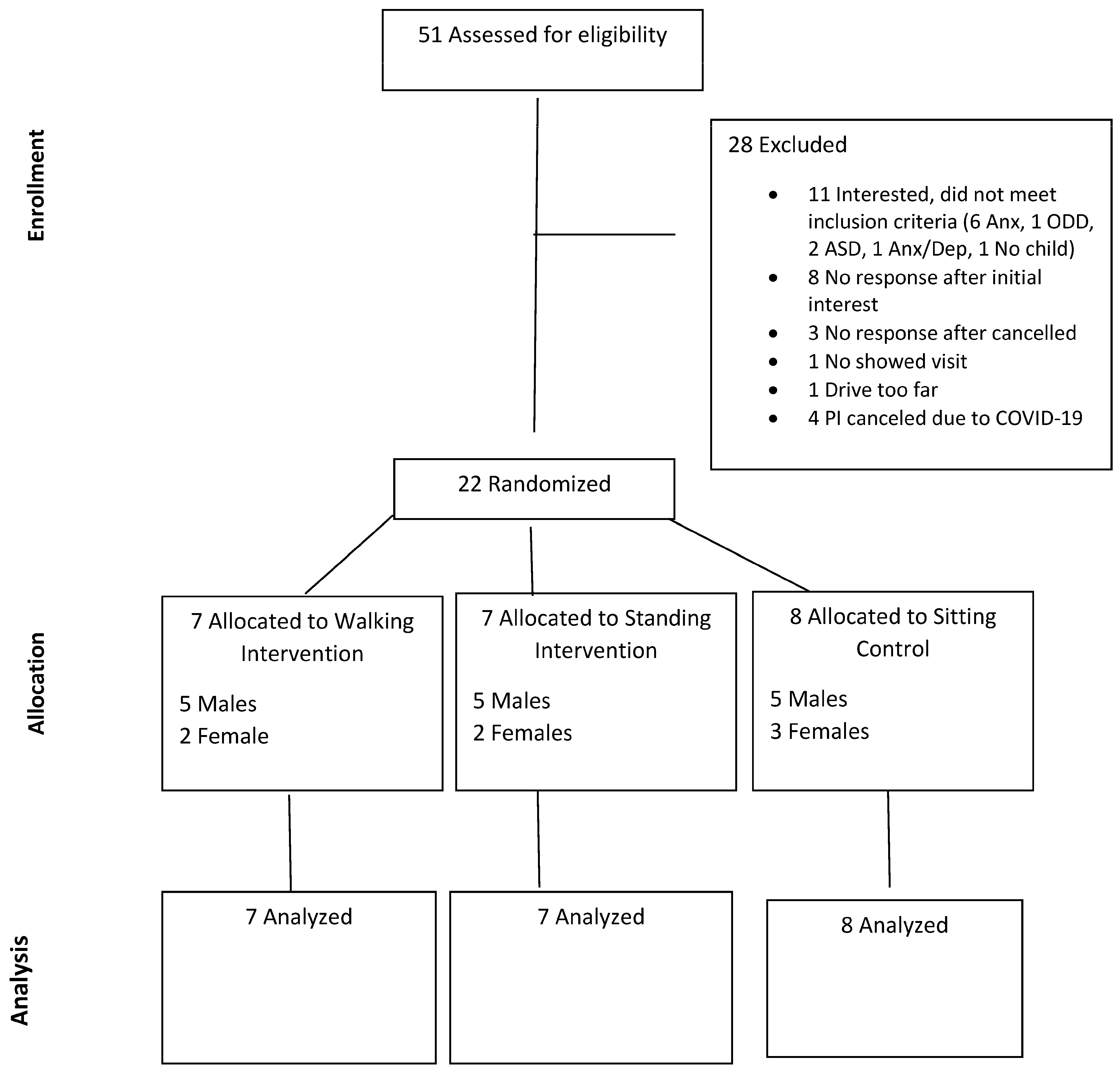 Children 11 00341 g001