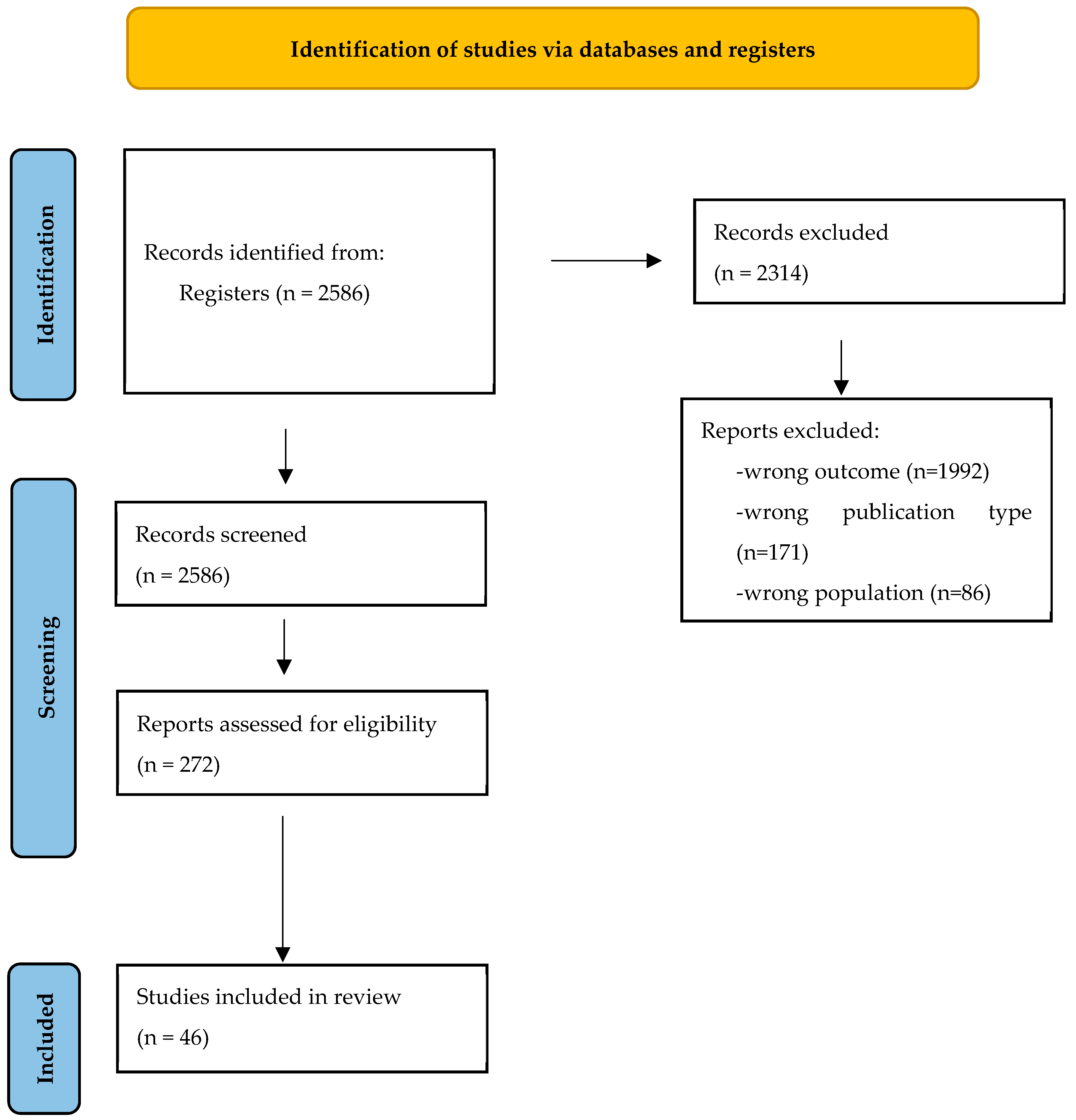 Children 11 00350 g001