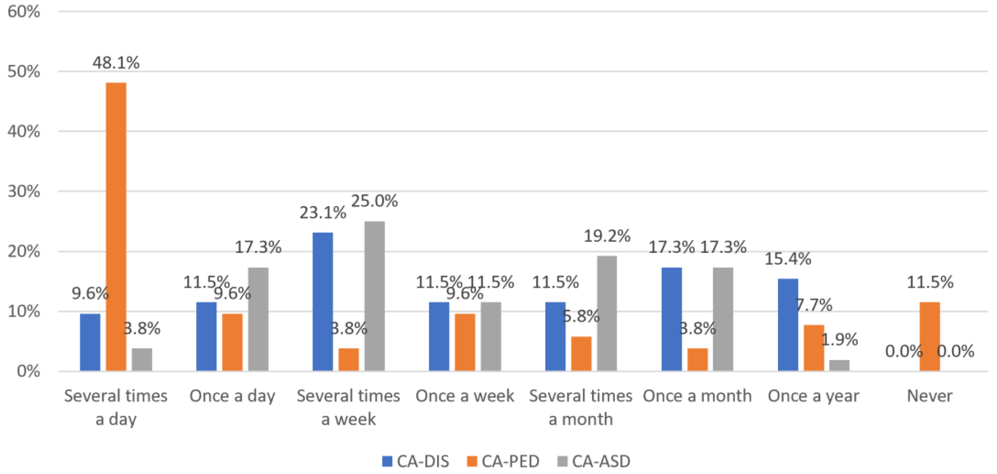 Children 11 00355 g002