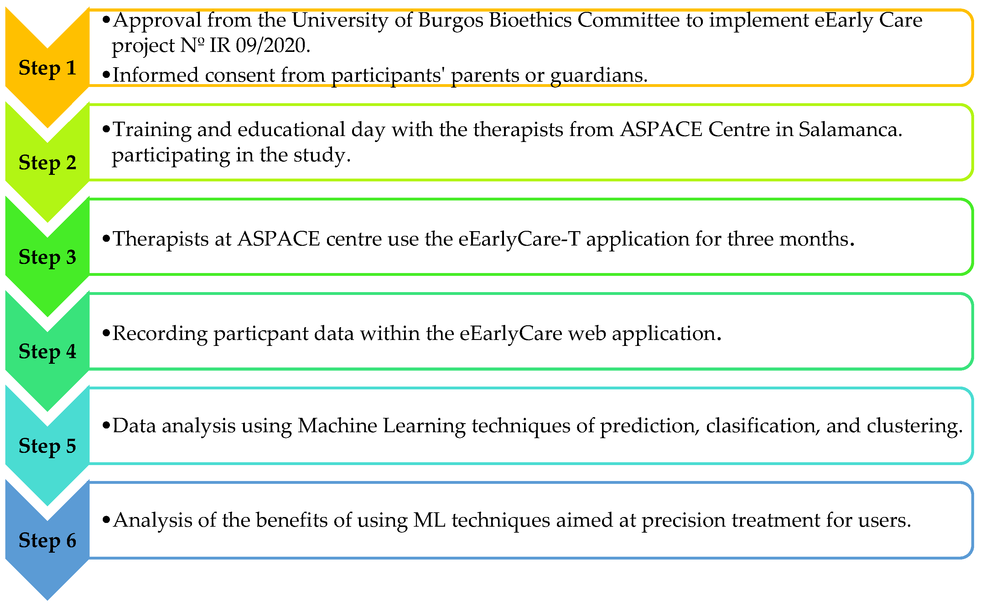 Children 11 00381 g001