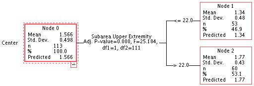 Children 11 00381 g002