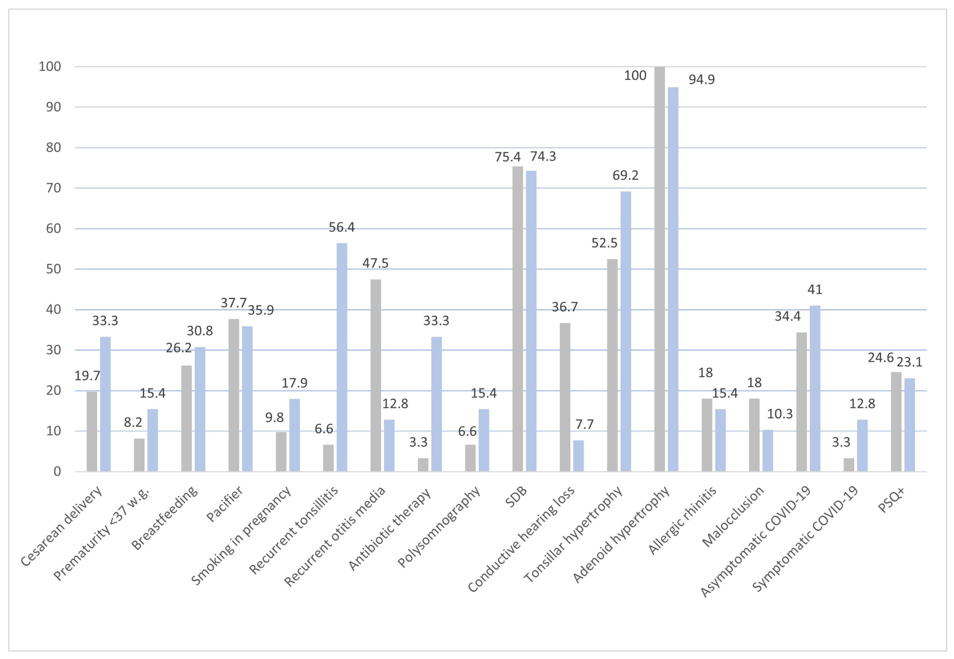 Children 11 00388 g002